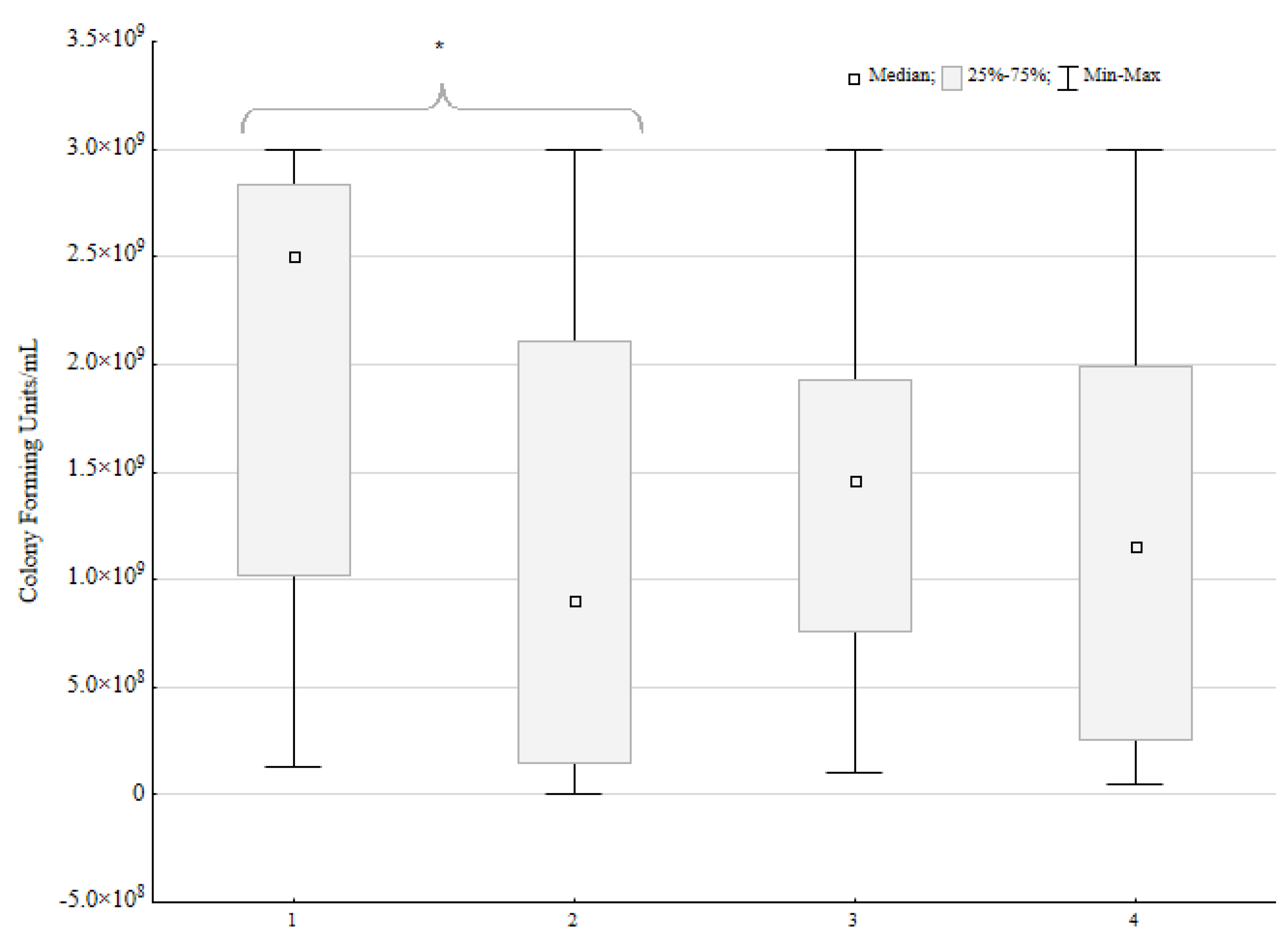 Pathogens 14 00536 g003