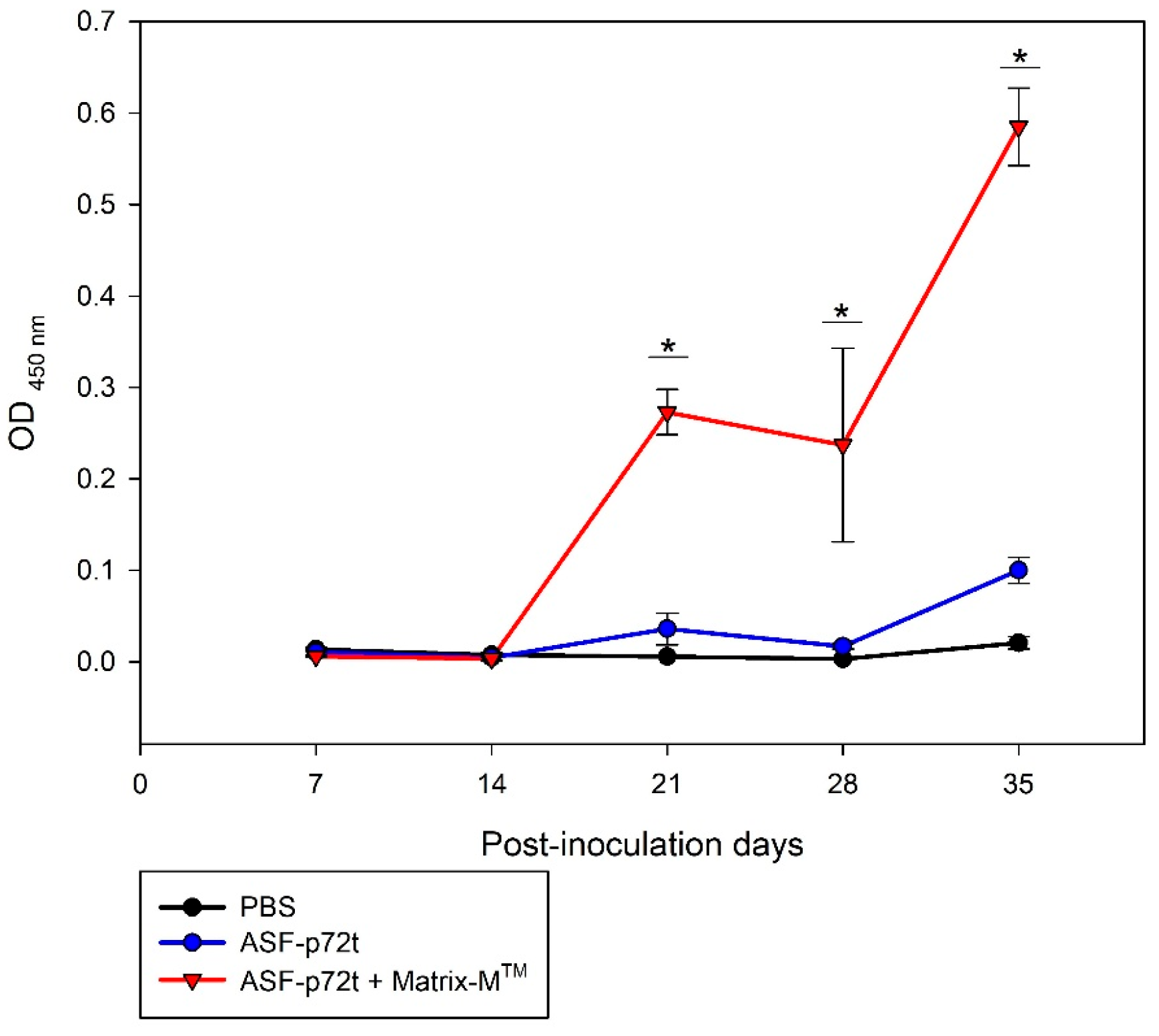 Pathogens 14 00542 g007