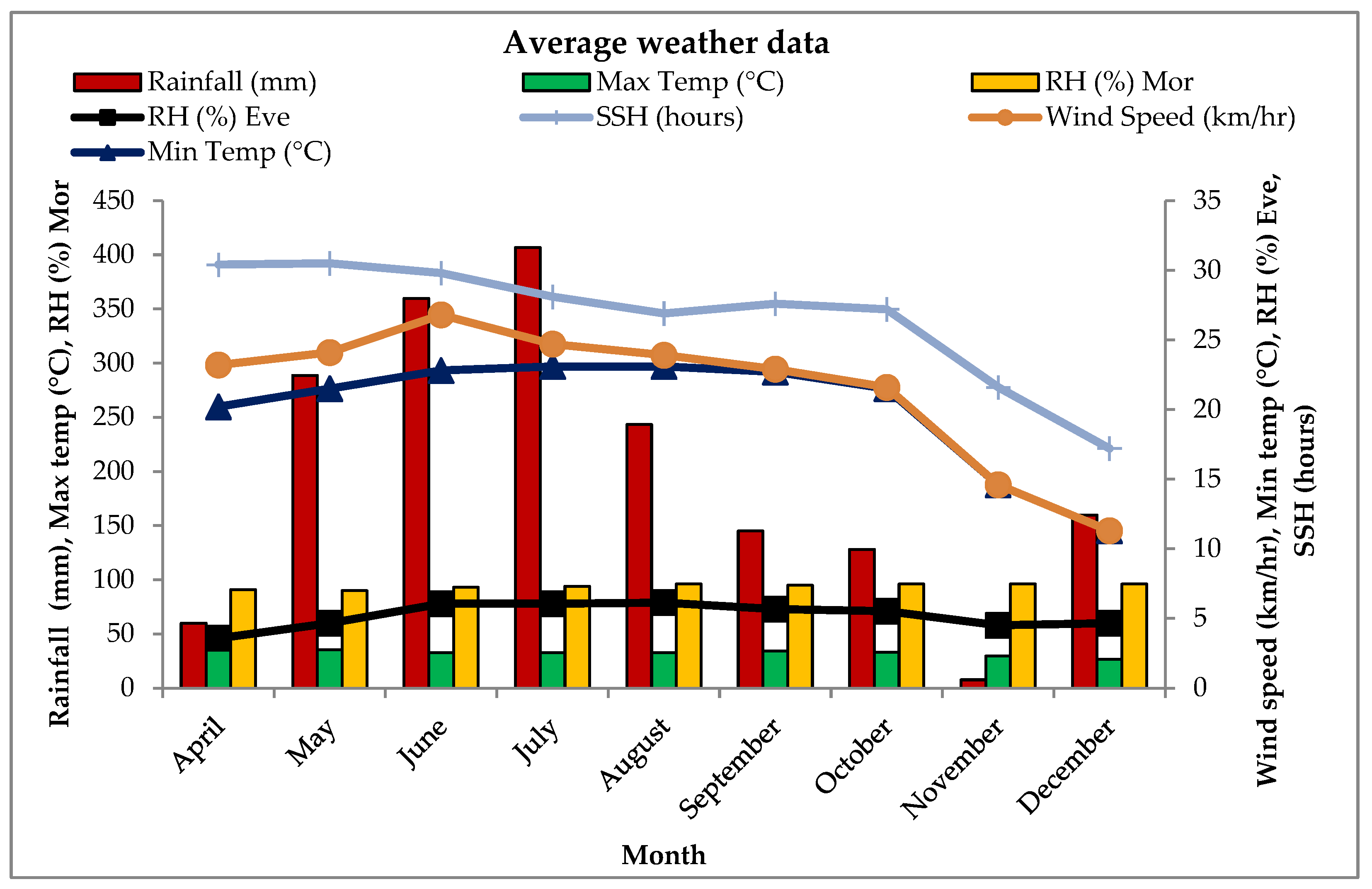 Pathogens 14 00544 g001