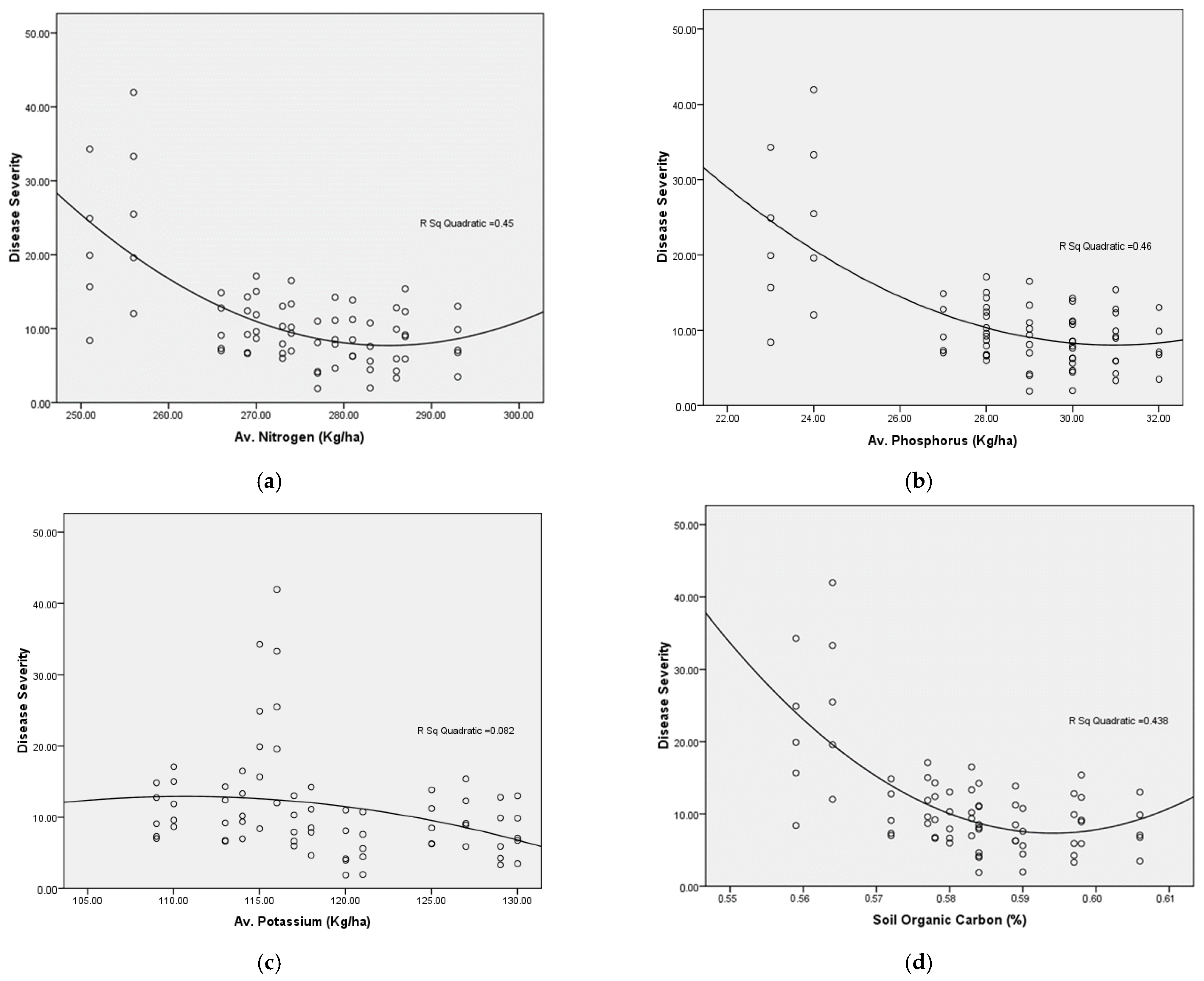 Pathogens 14 00544 g010
