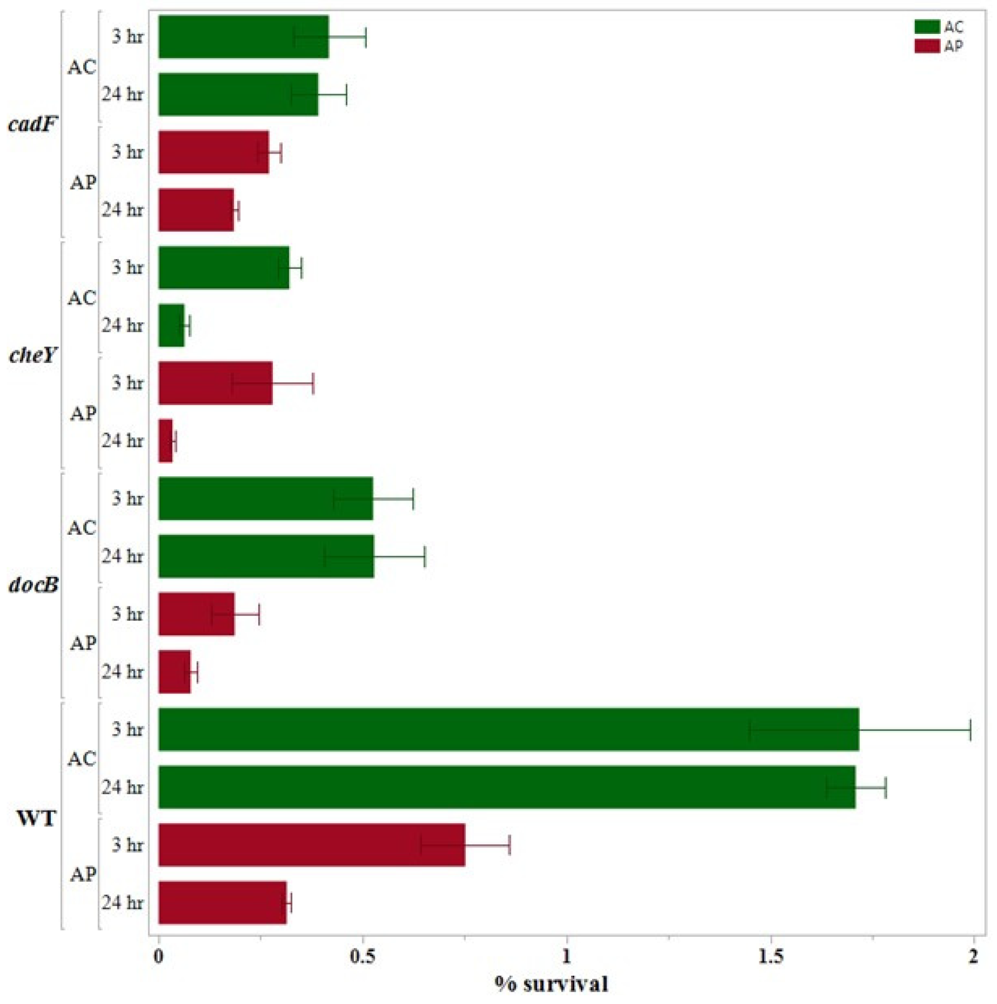 Pathogens 14 00546 g001
