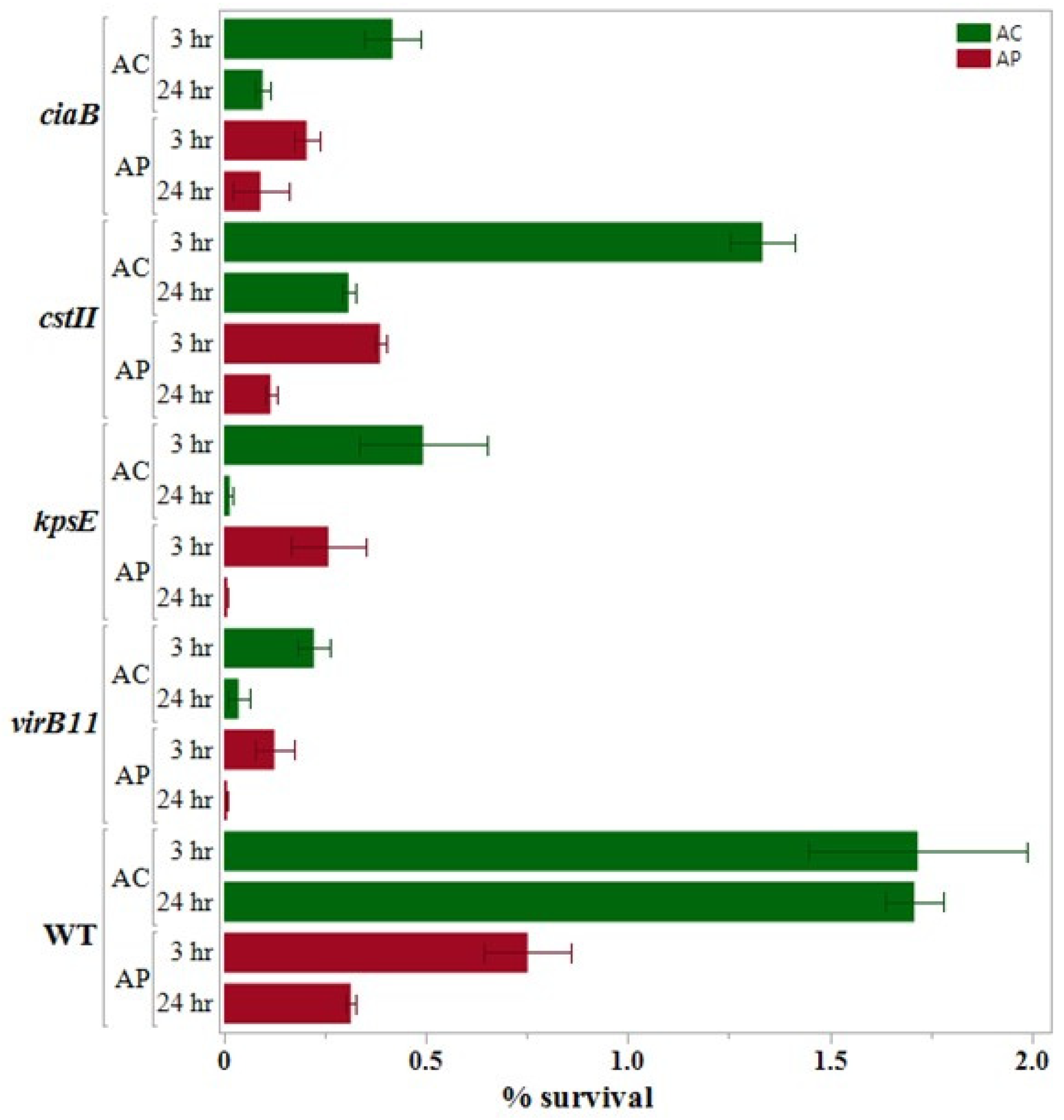 Pathogens 14 00546 g002
