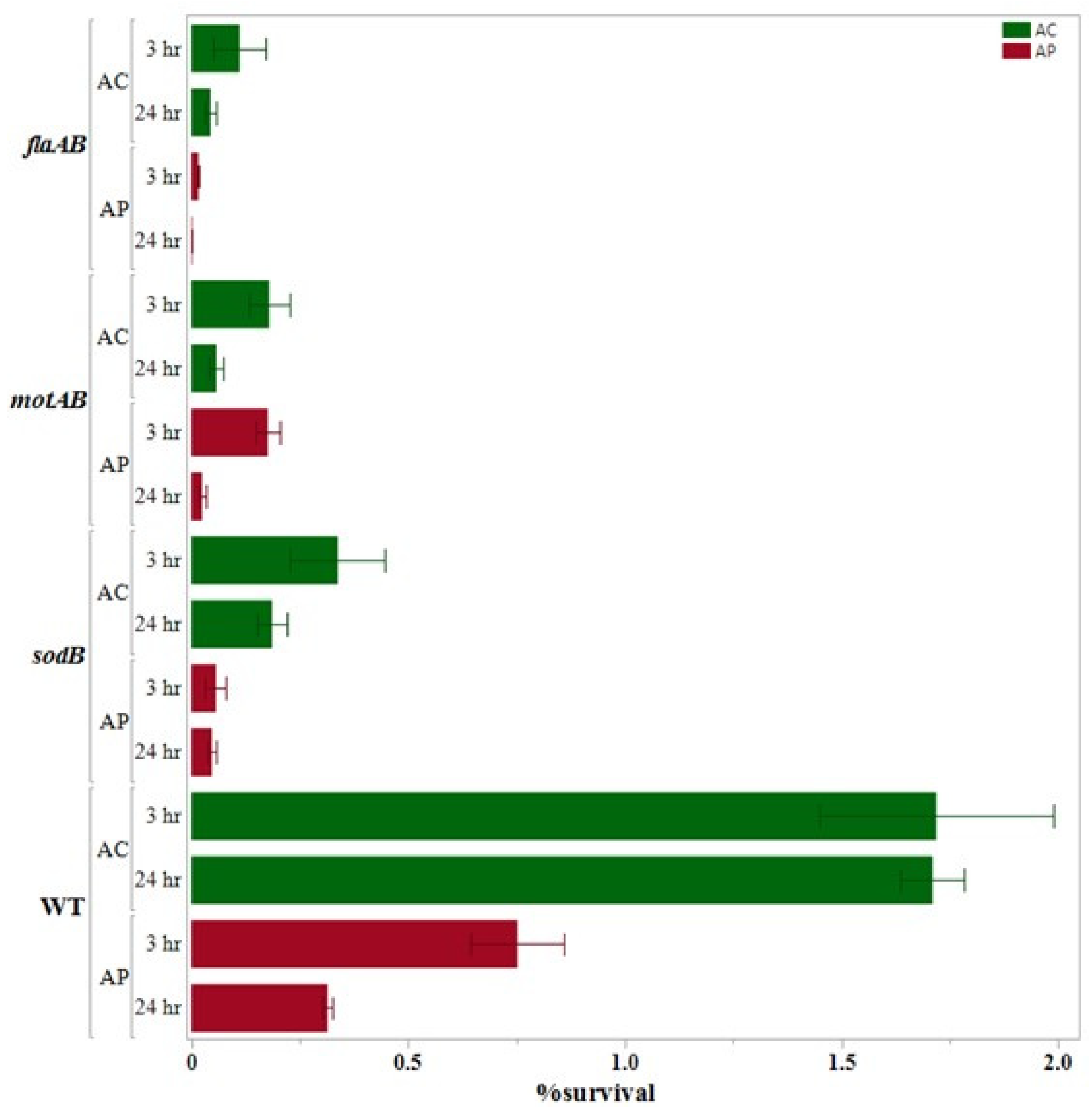 Pathogens 14 00546 g003