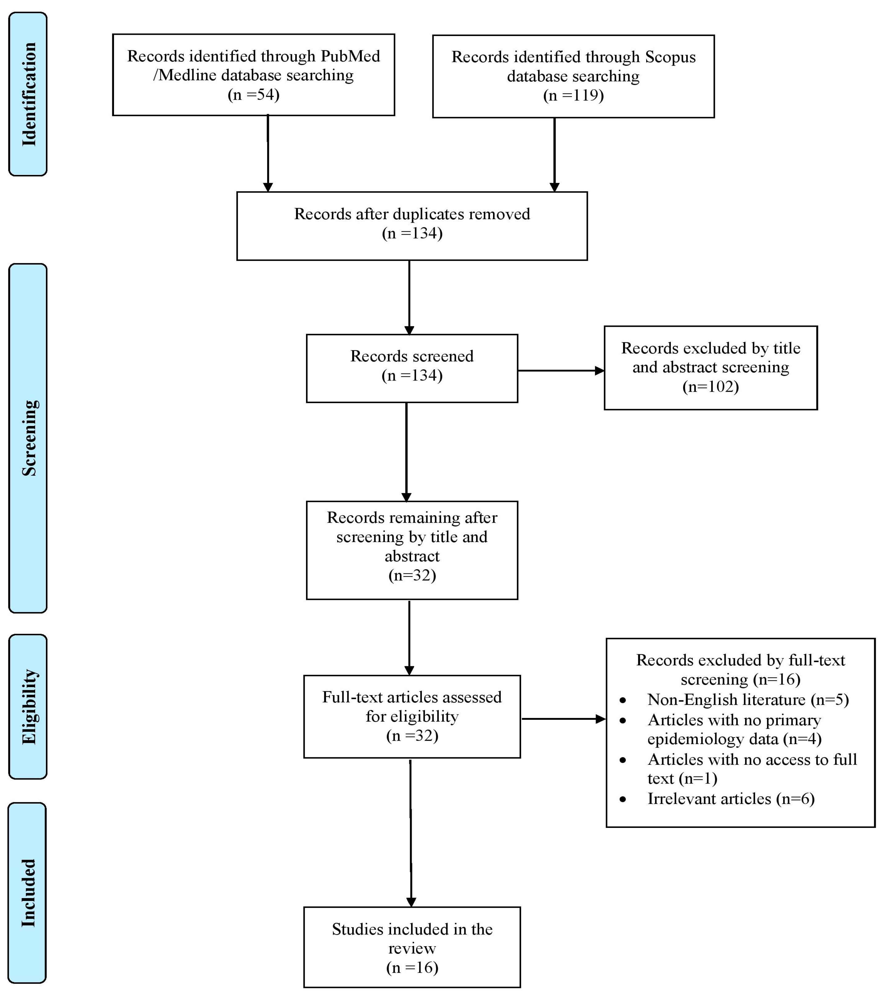 Pathogens 14 00547 g001
