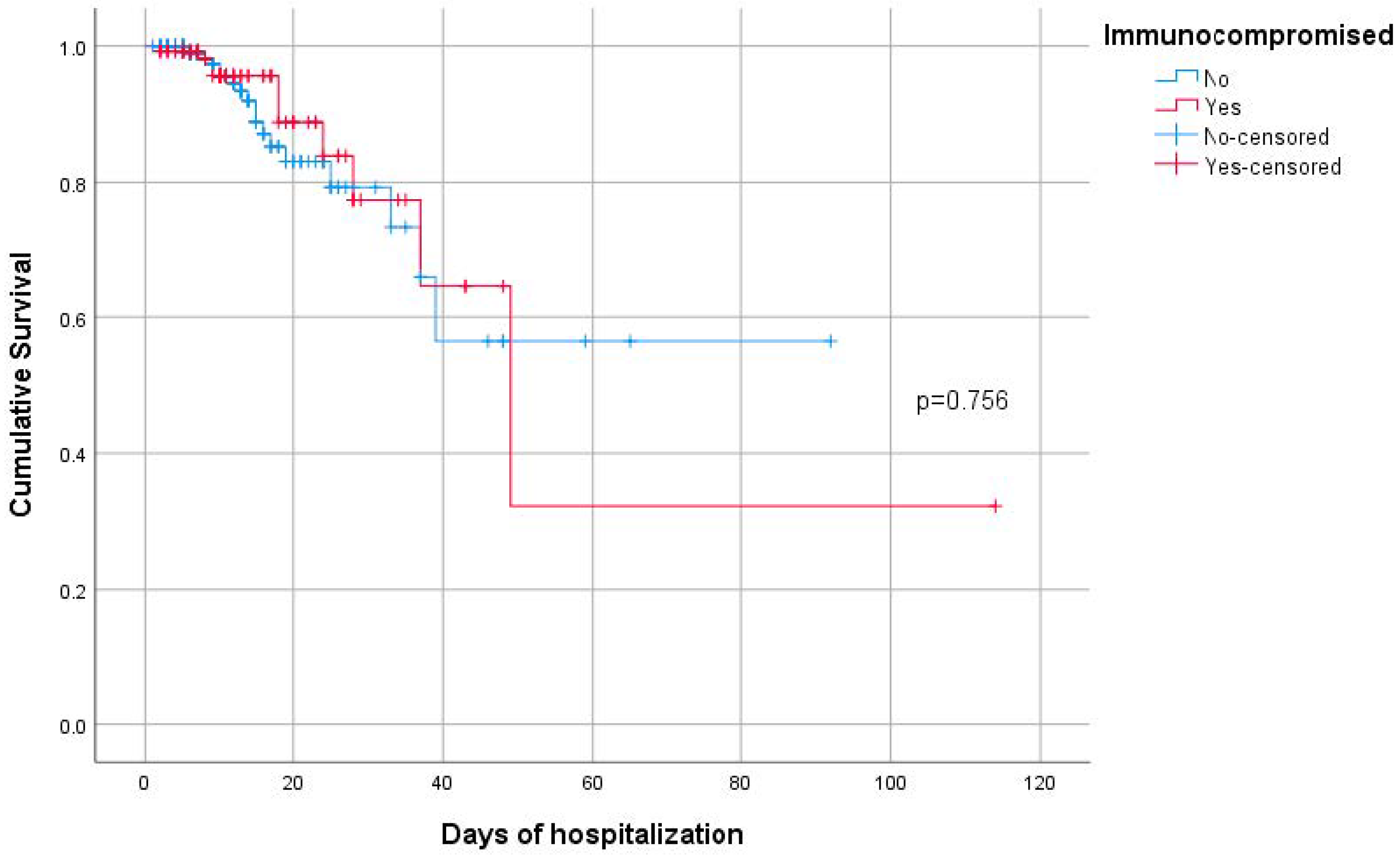 Pathogens 14 00550 g001