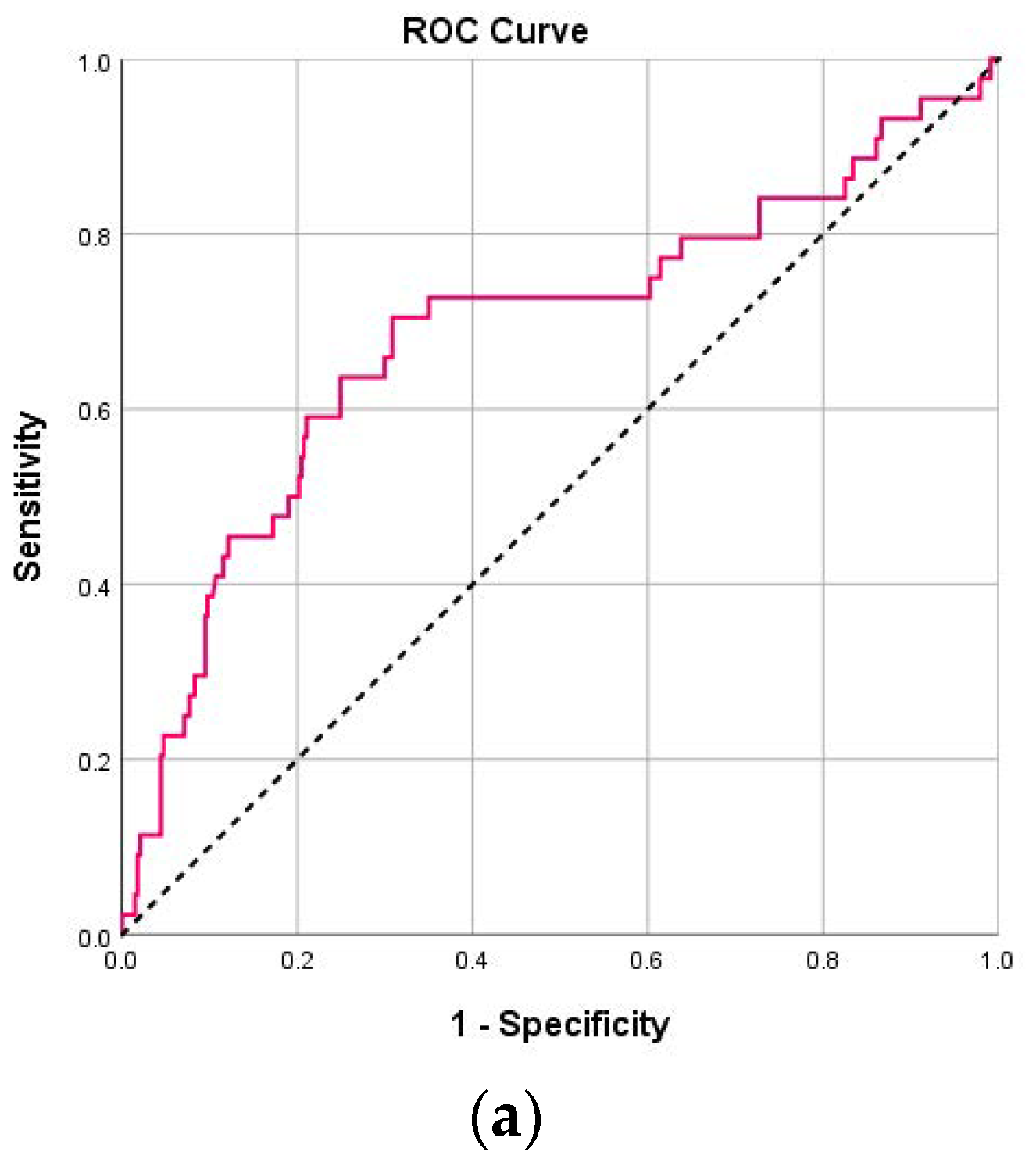 Pathogens 14 00550 g002a
