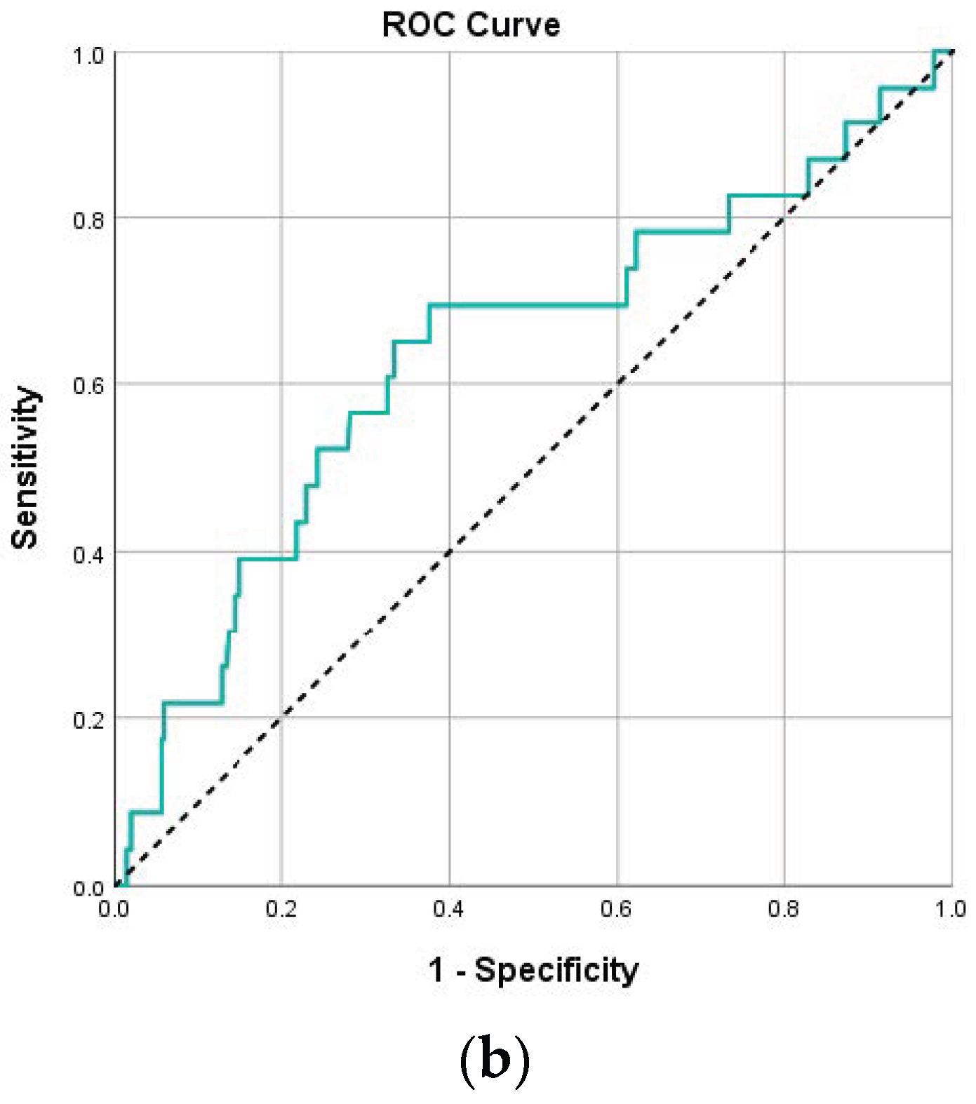 Pathogens 14 00550 g002b