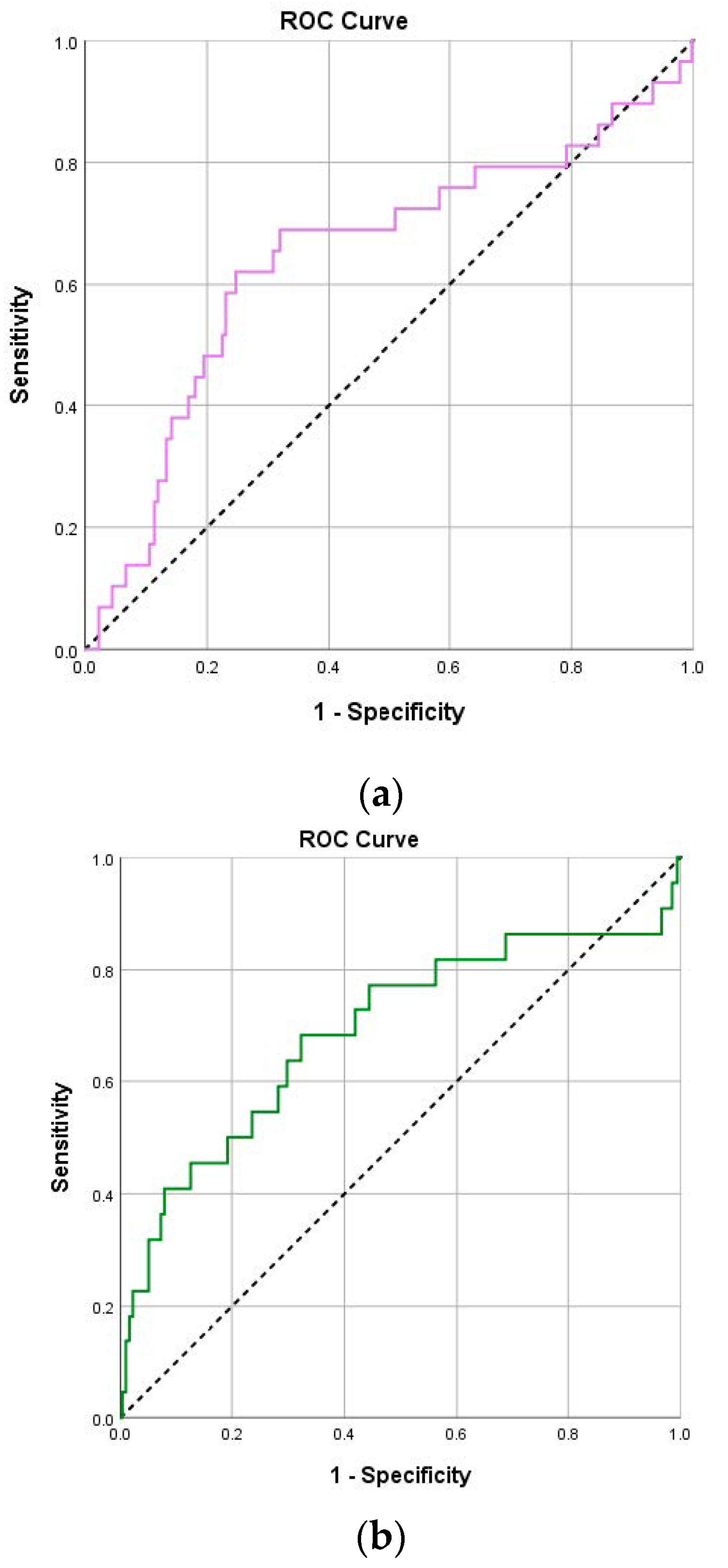 Pathogens 14 00550 g003
