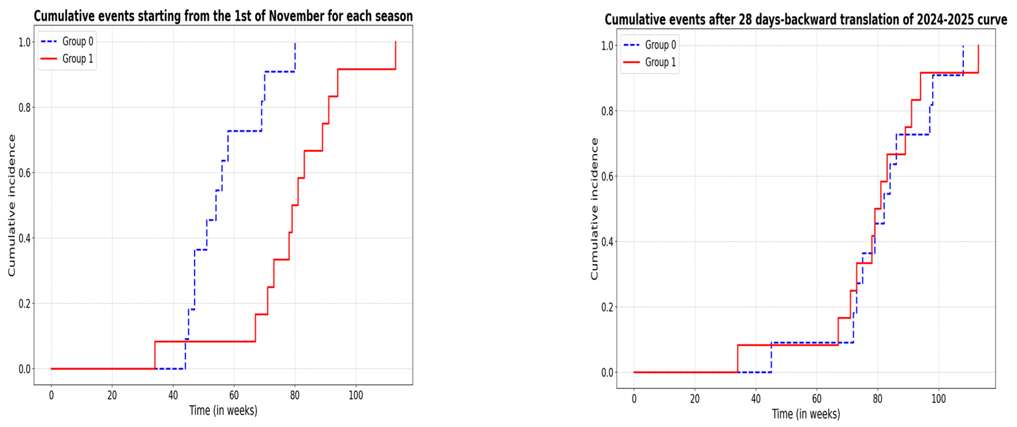 Pathogens 14 00551 g002