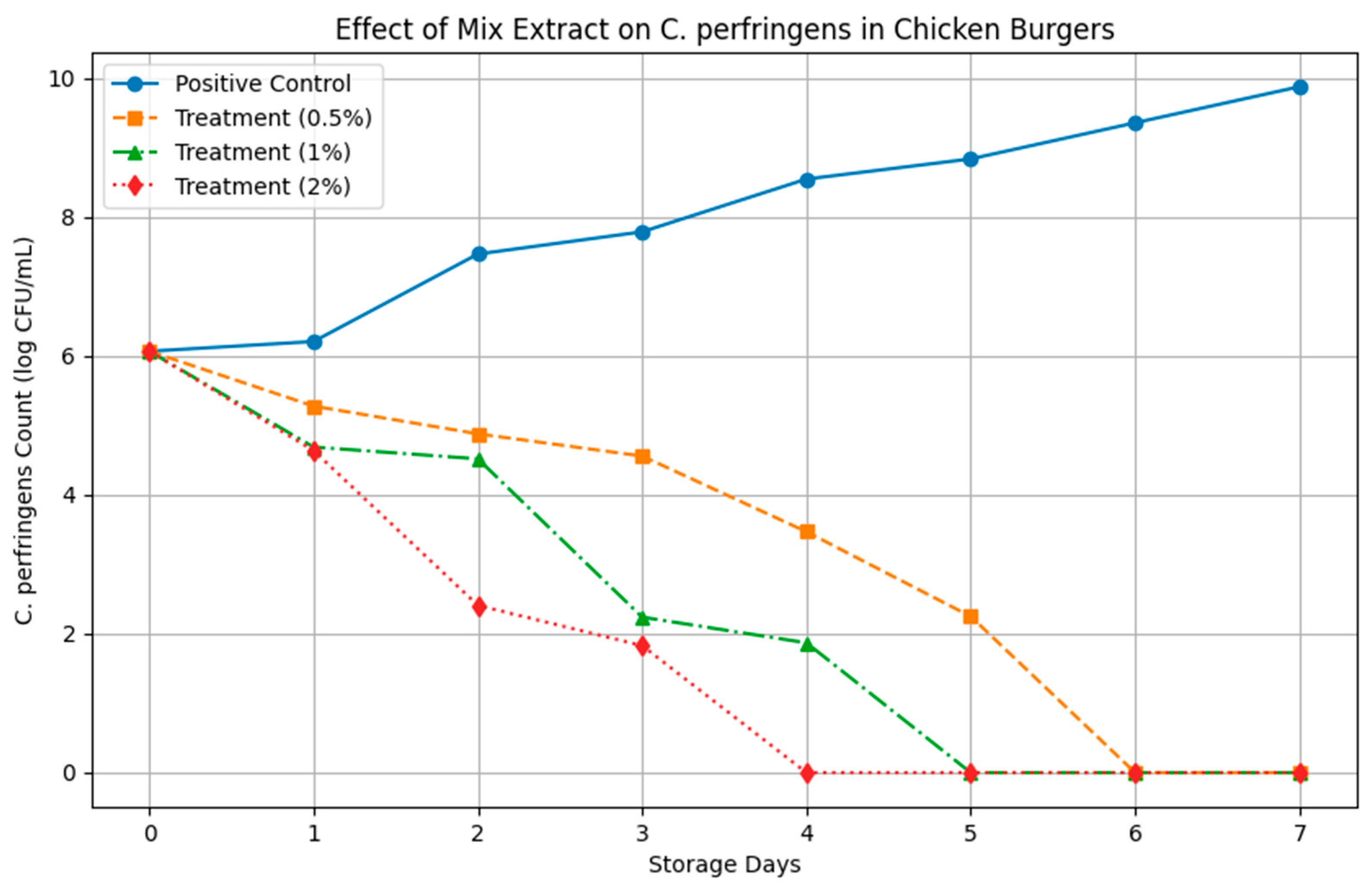 Pathogens 14 00552 g004