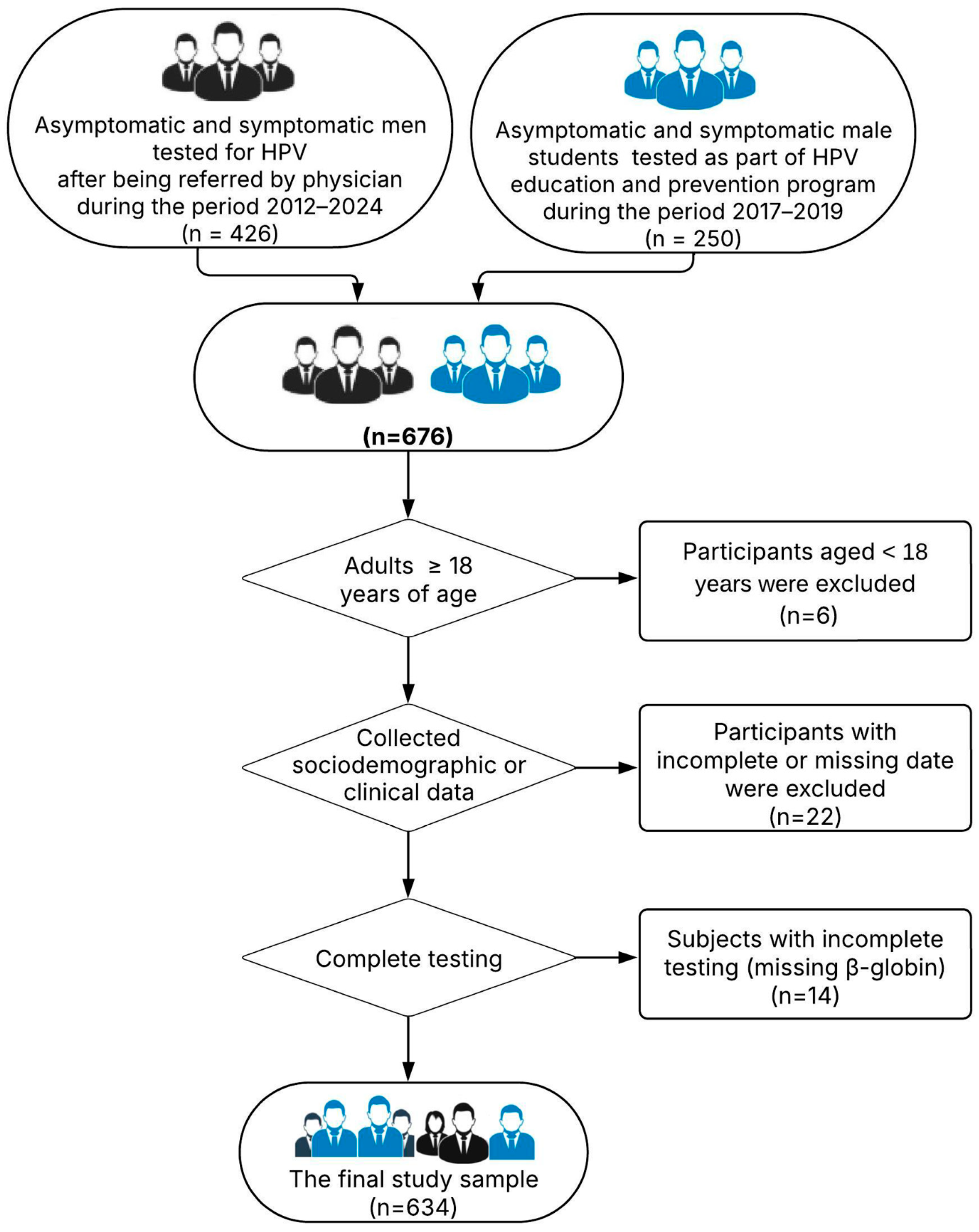 Pathogens 14 00558 g001