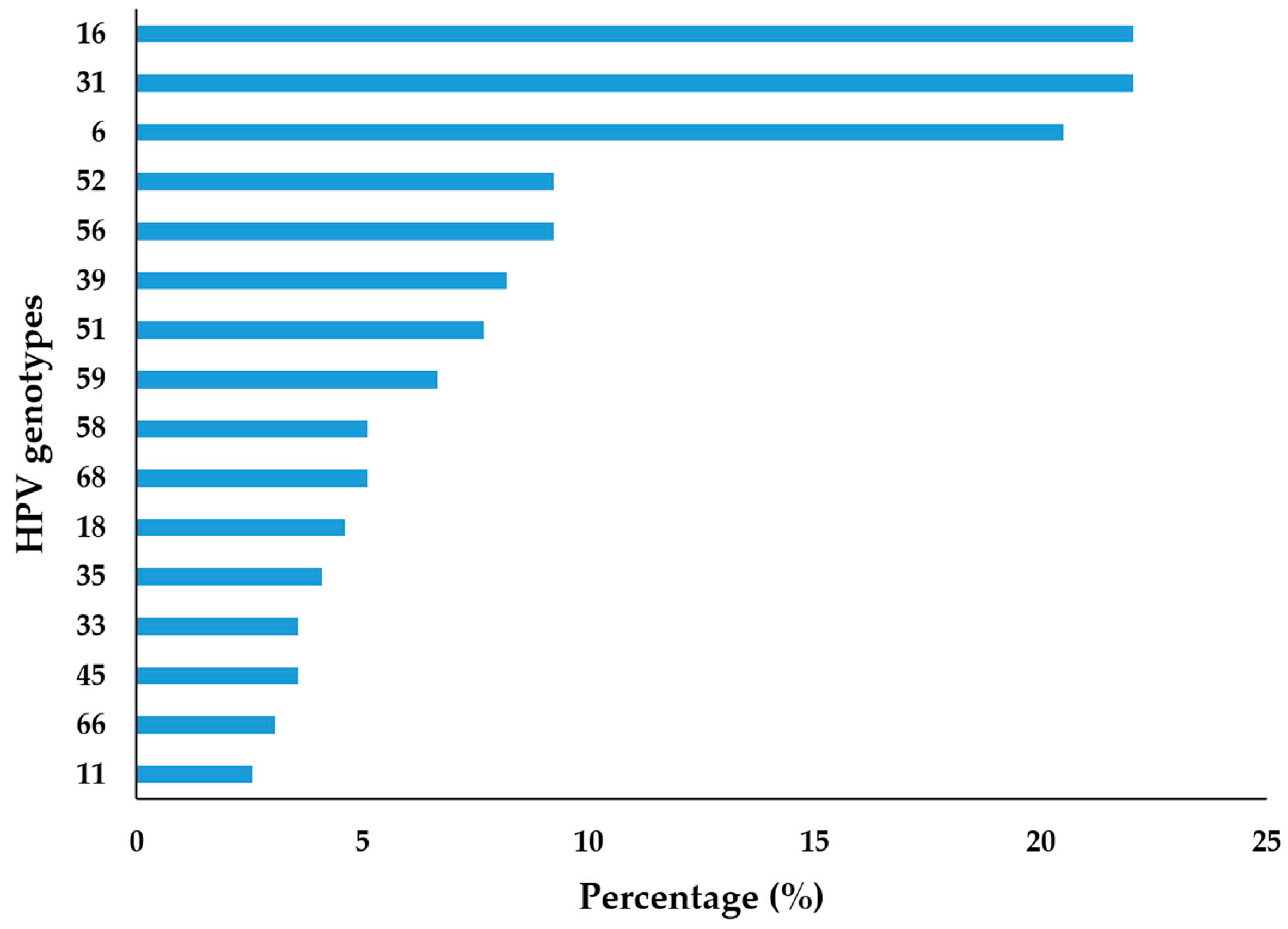 Pathogens 14 00558 g003