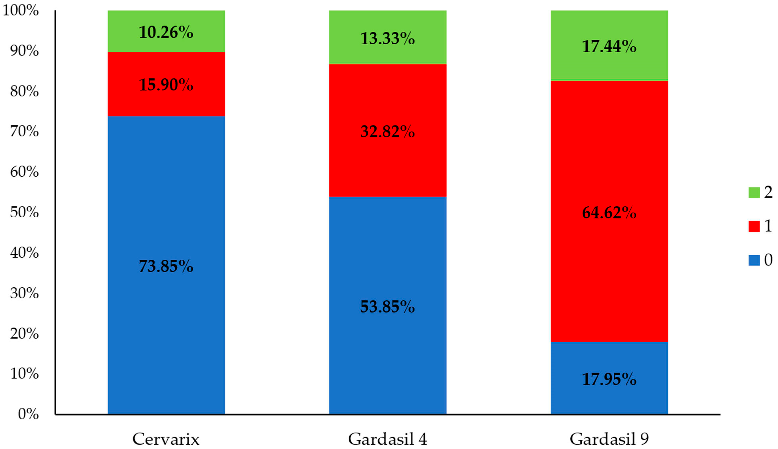 Pathogens 14 00558 g005