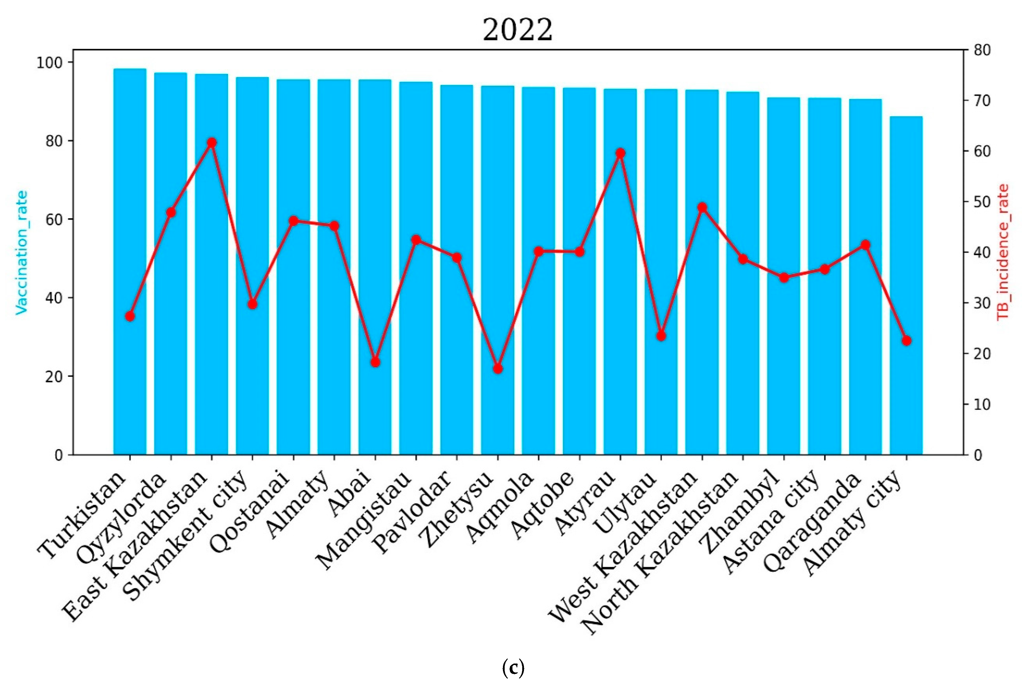 Pathogens 14 00559 g006b