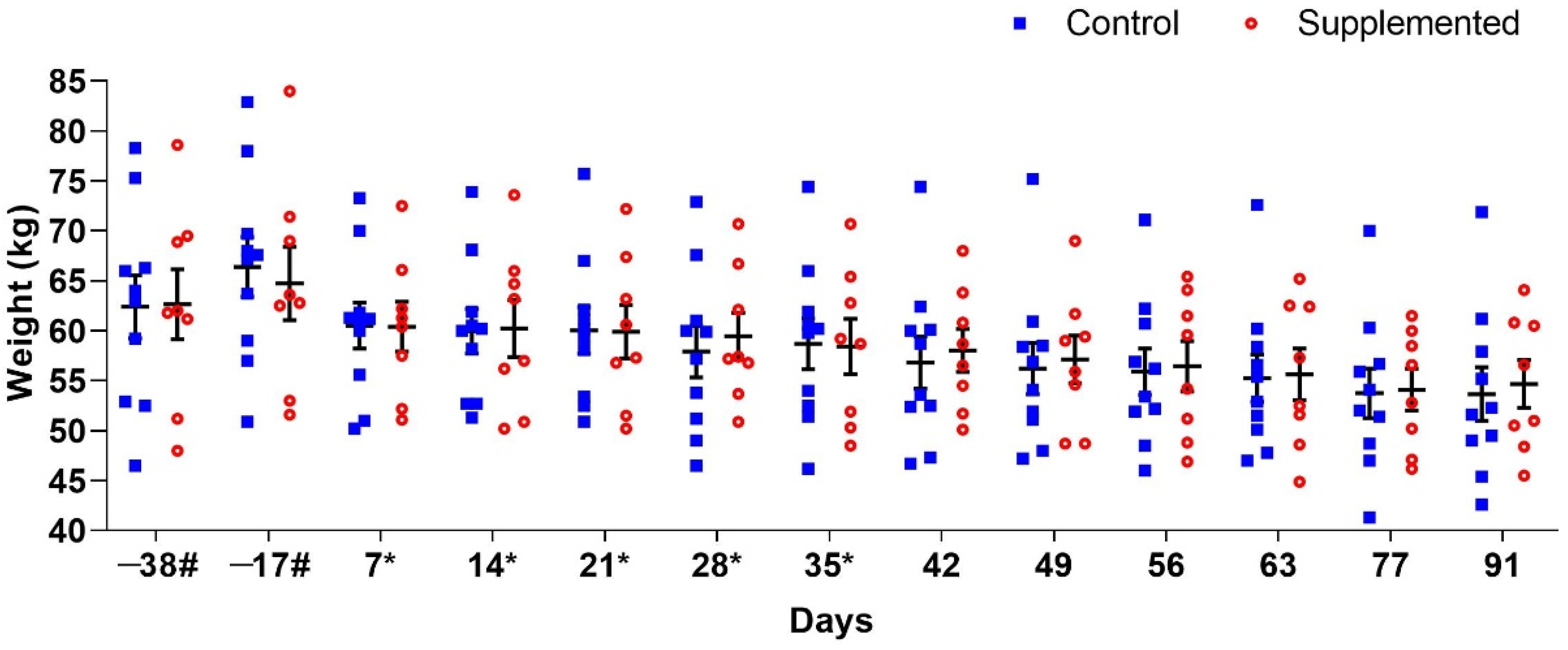 Pathogens 14 00560 g001