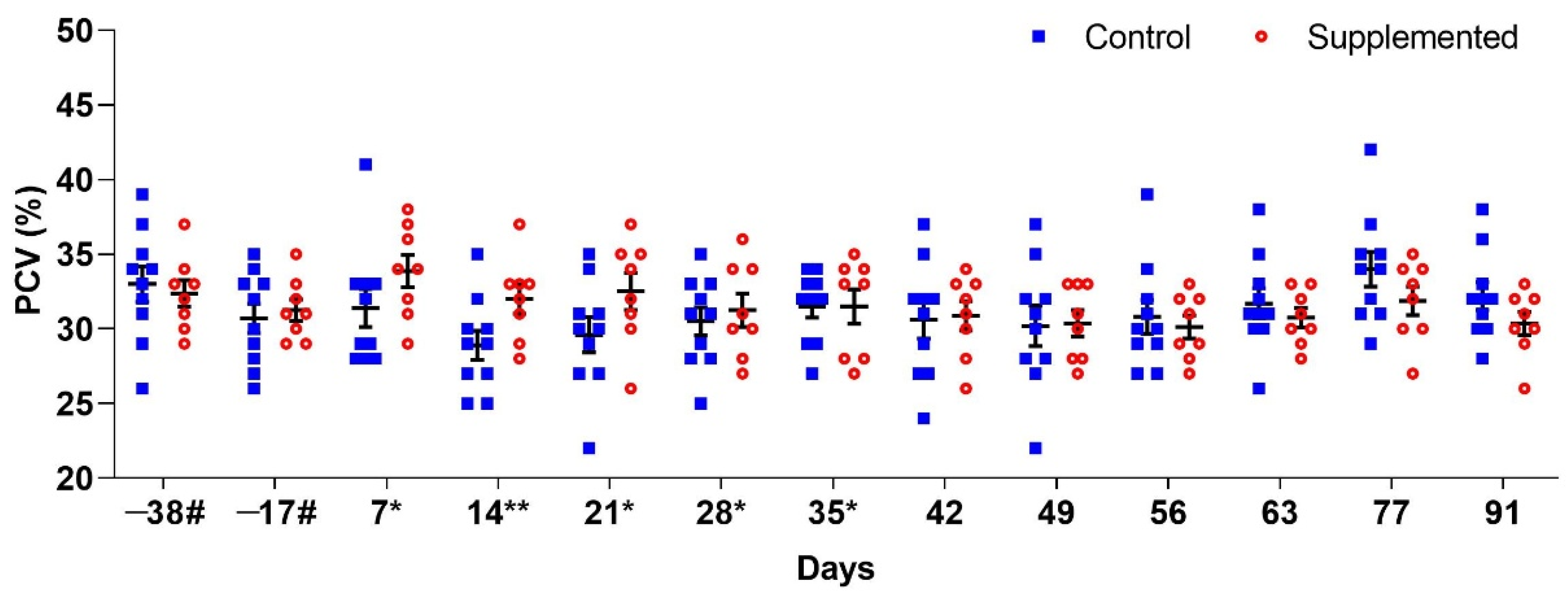 Pathogens 14 00560 g002