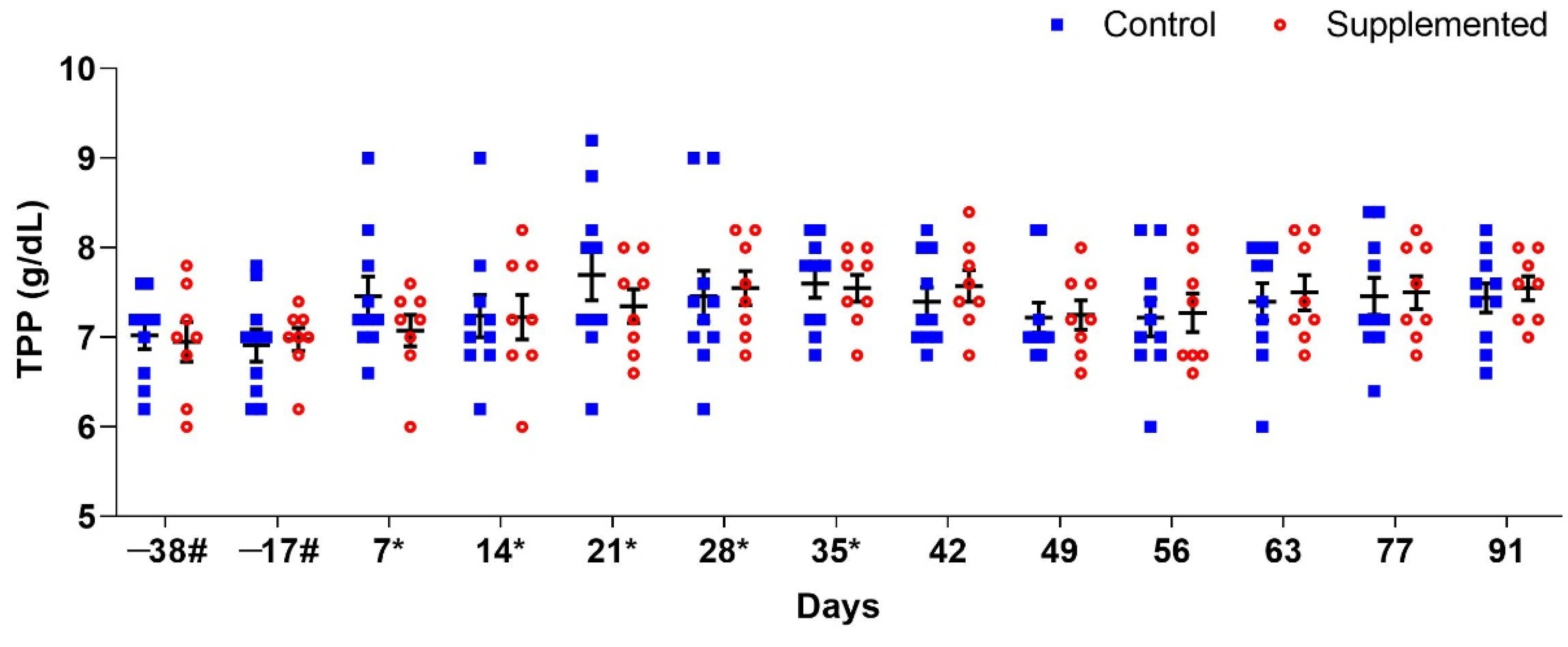 Pathogens 14 00560 g003