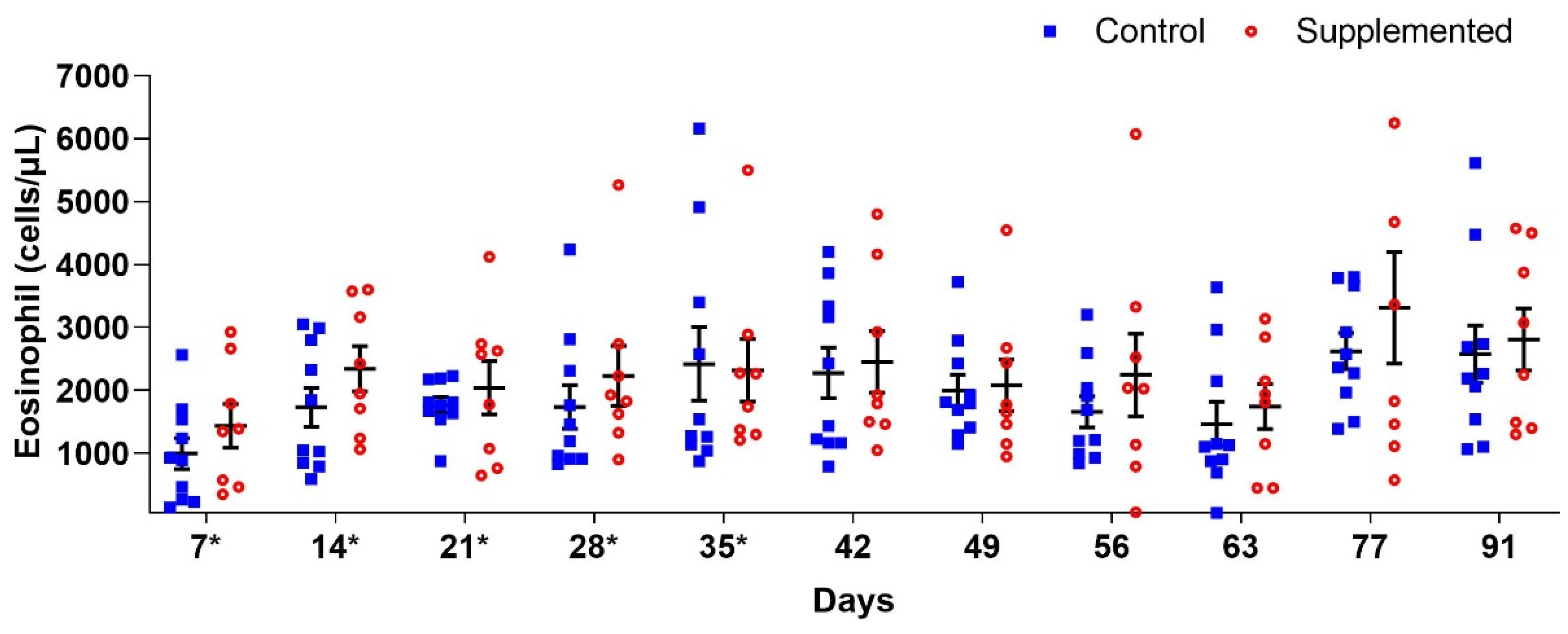 Pathogens 14 00560 g004