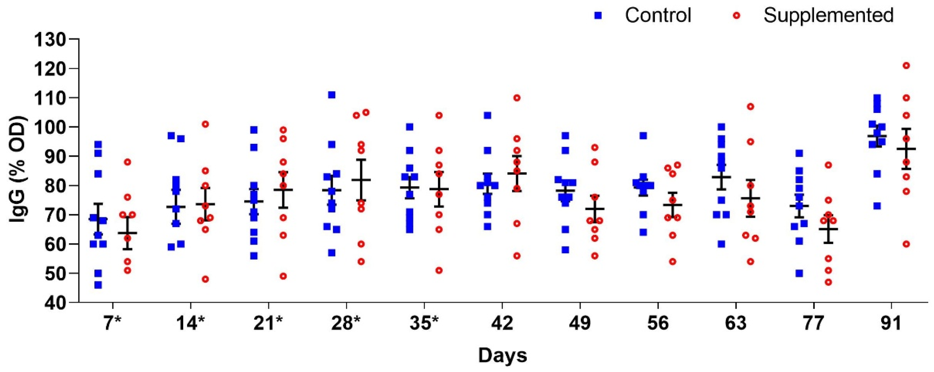 Pathogens 14 00560 g005