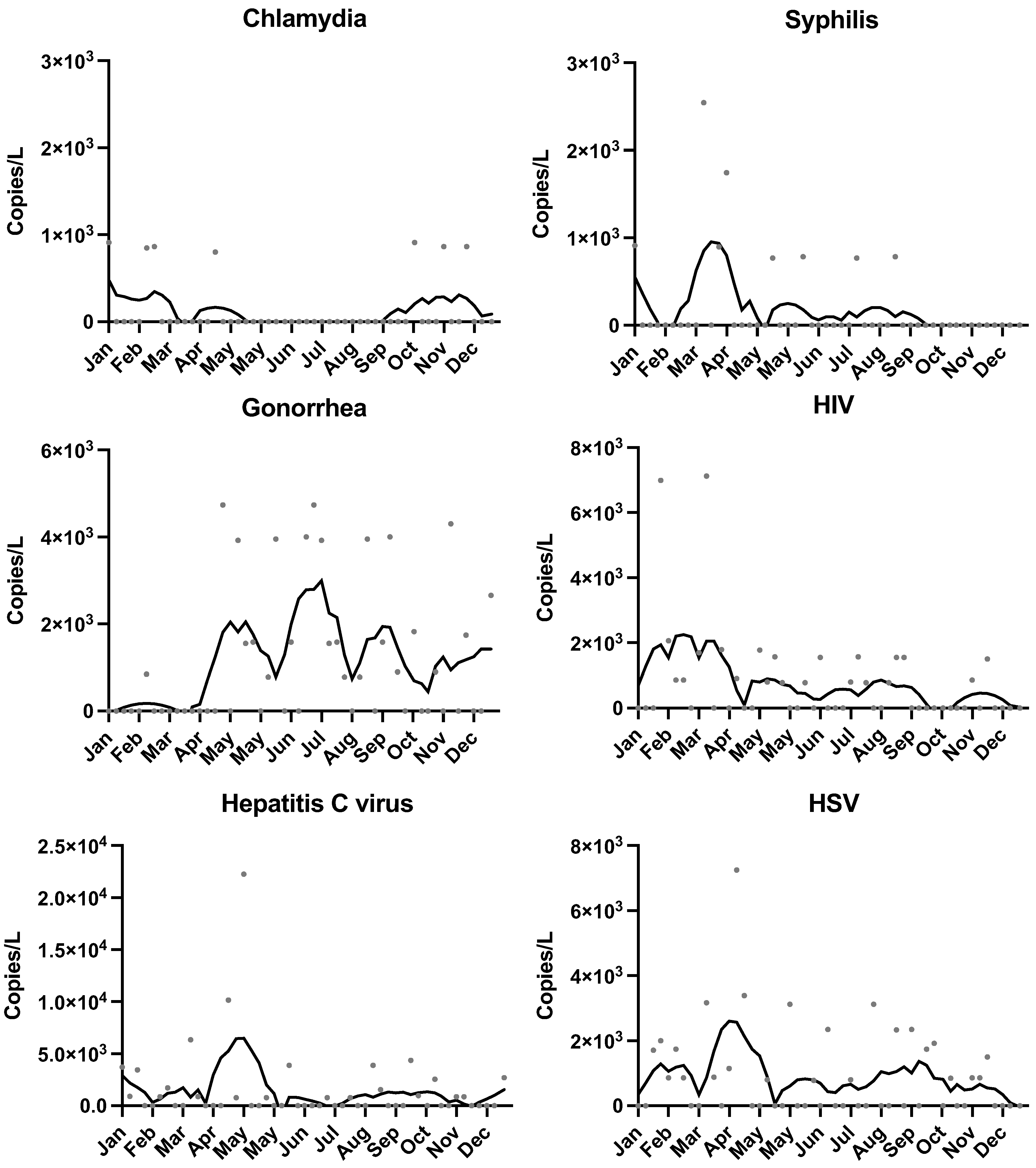 Pathogens 14 00562 g003