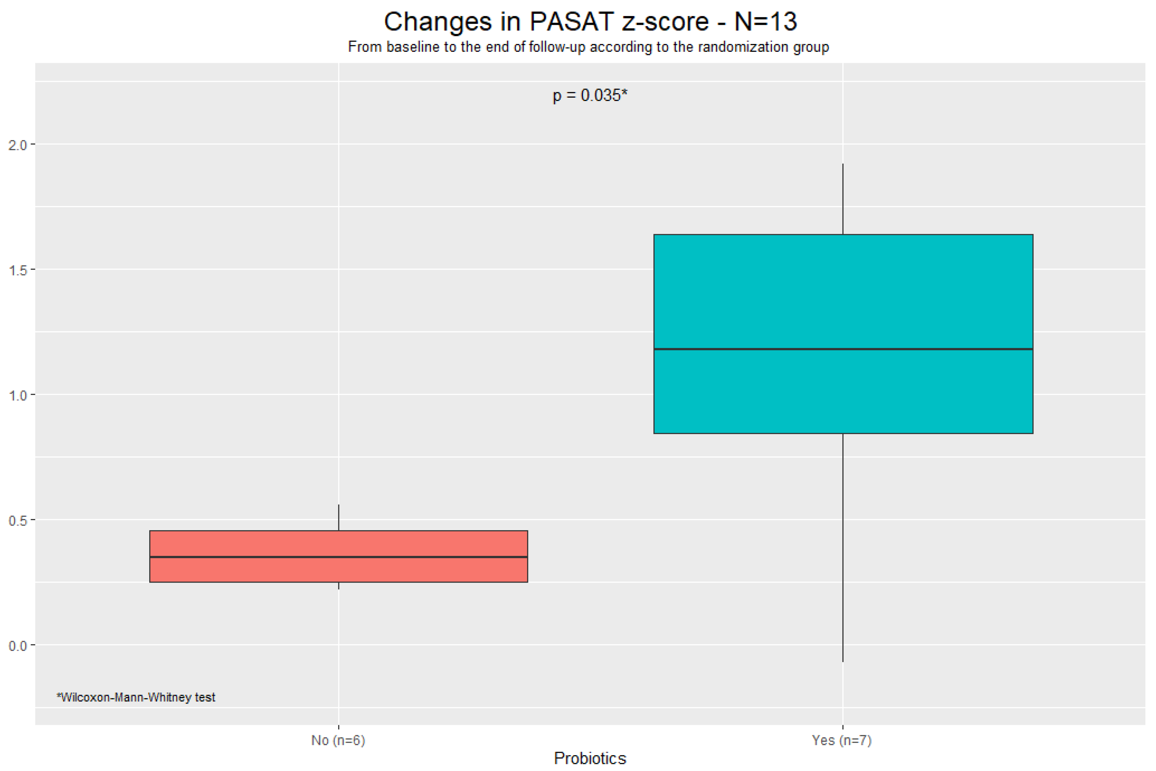 Pathogens 14 00568 g001