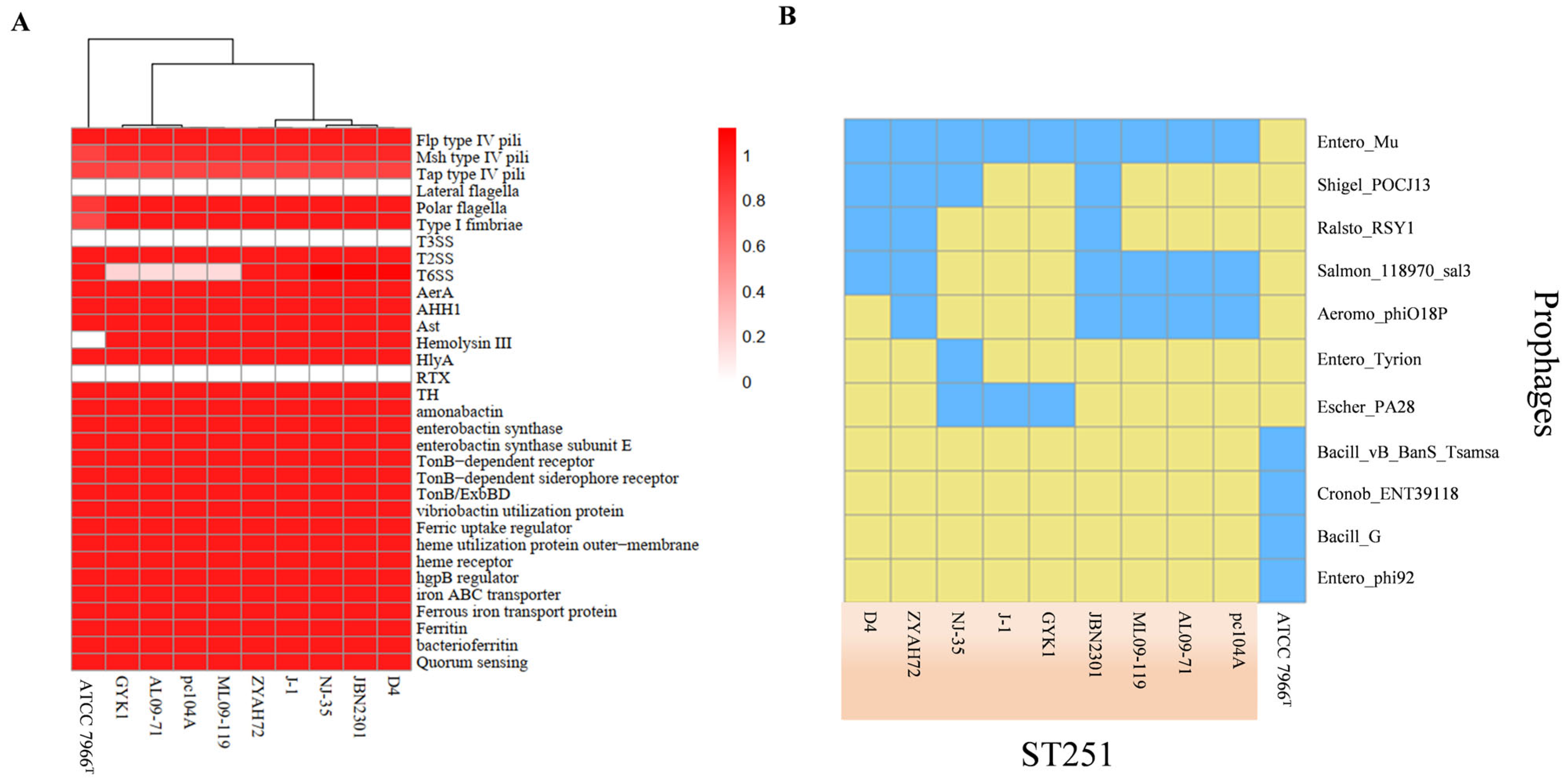 Pathogens 14 00570 g005