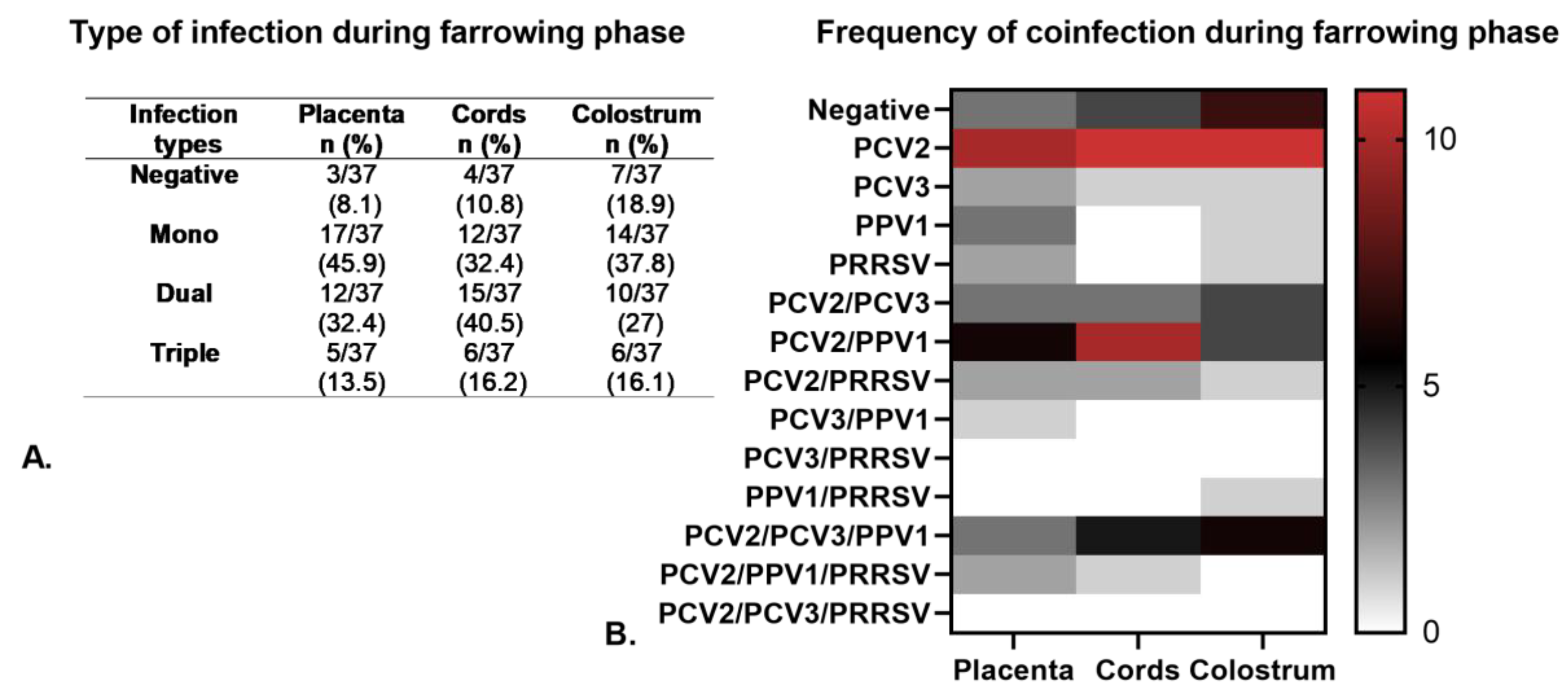 Pathogens 14 00573 g005
