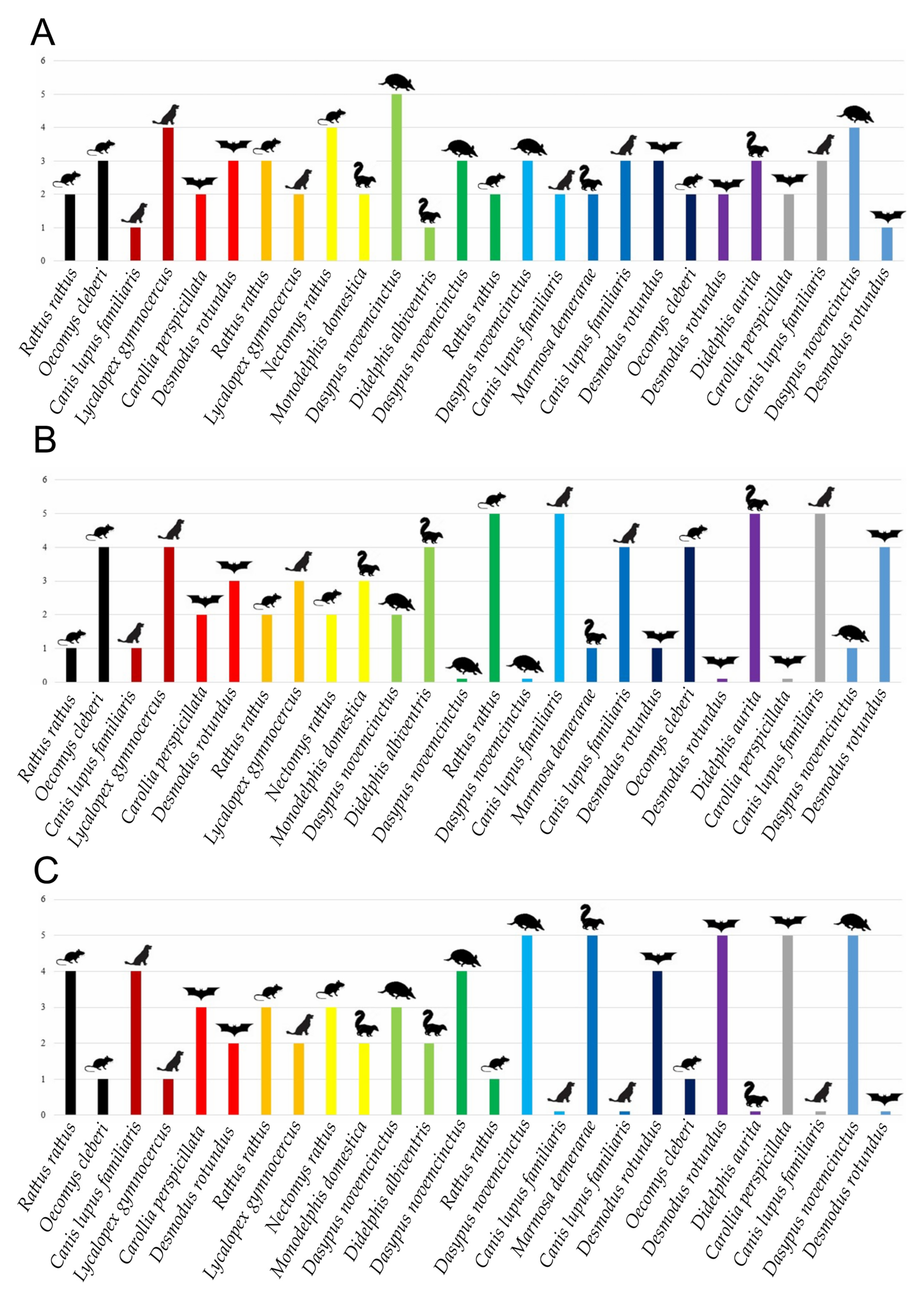 Pathogens 14 00579 g003