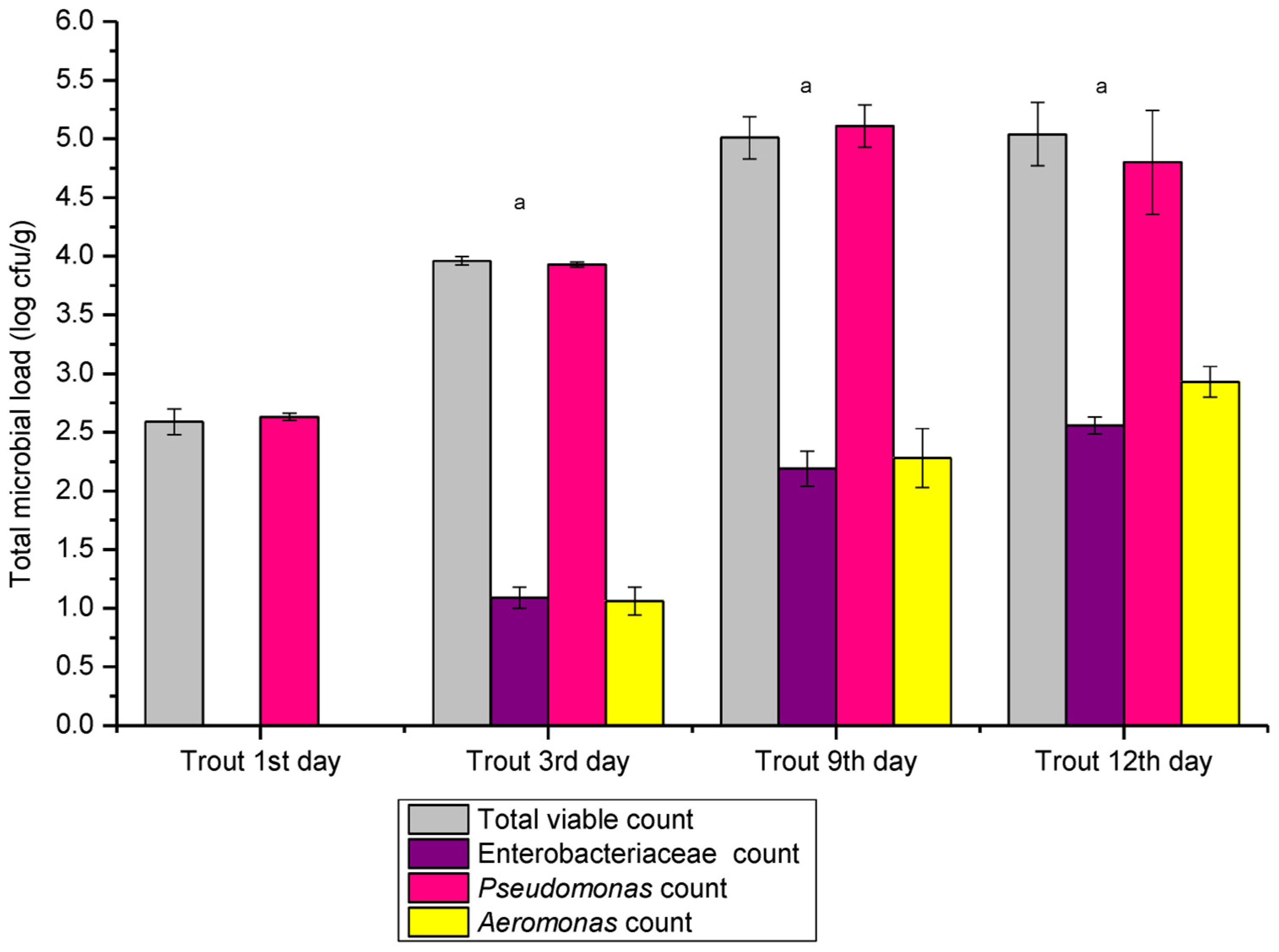 Pathogens 14 00580 g001
