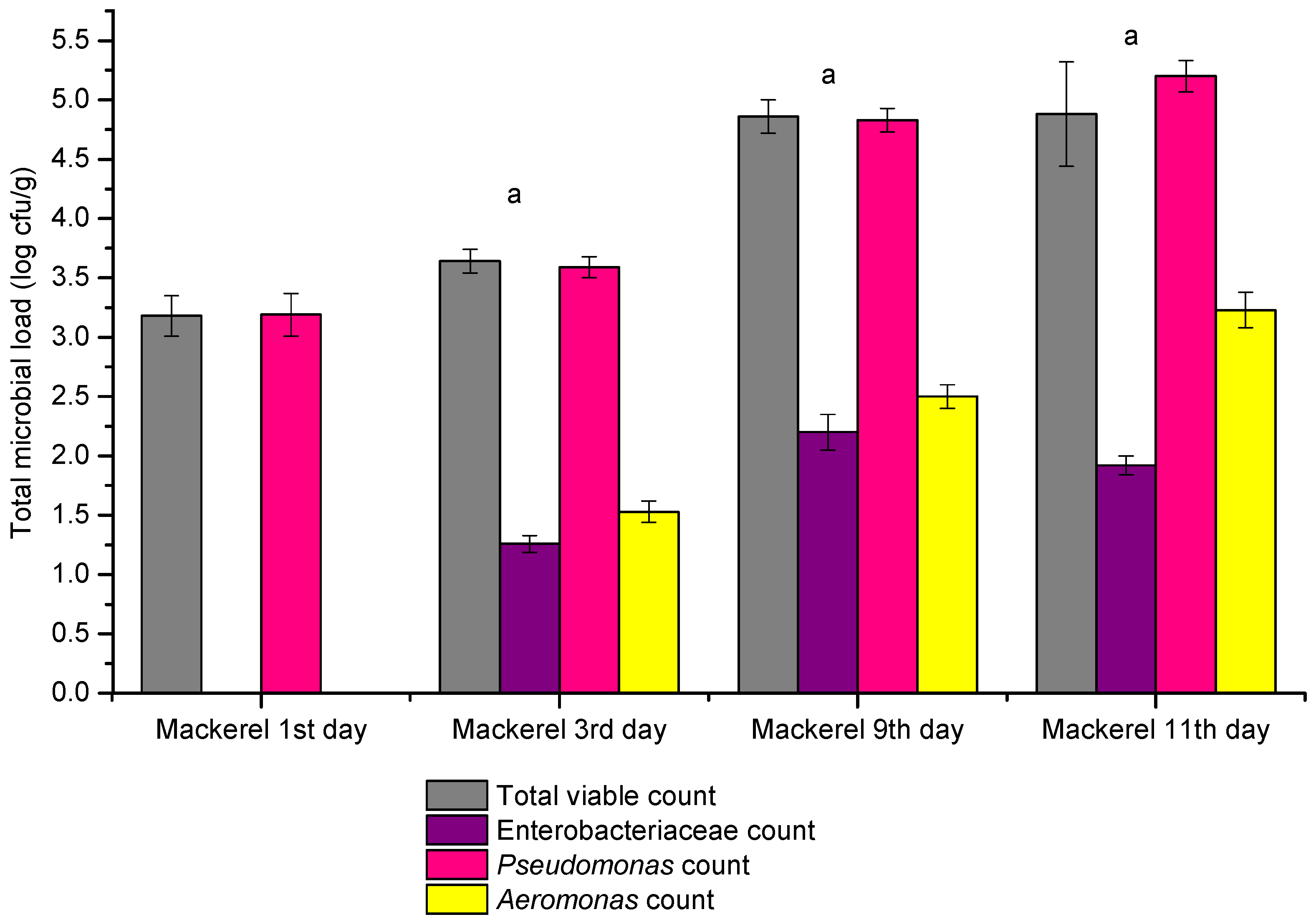 Pathogens 14 00580 g002