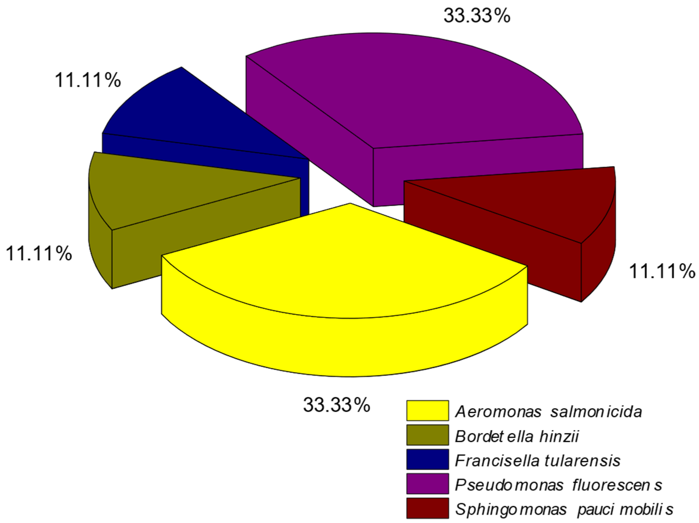Pathogens 14 00580 g003