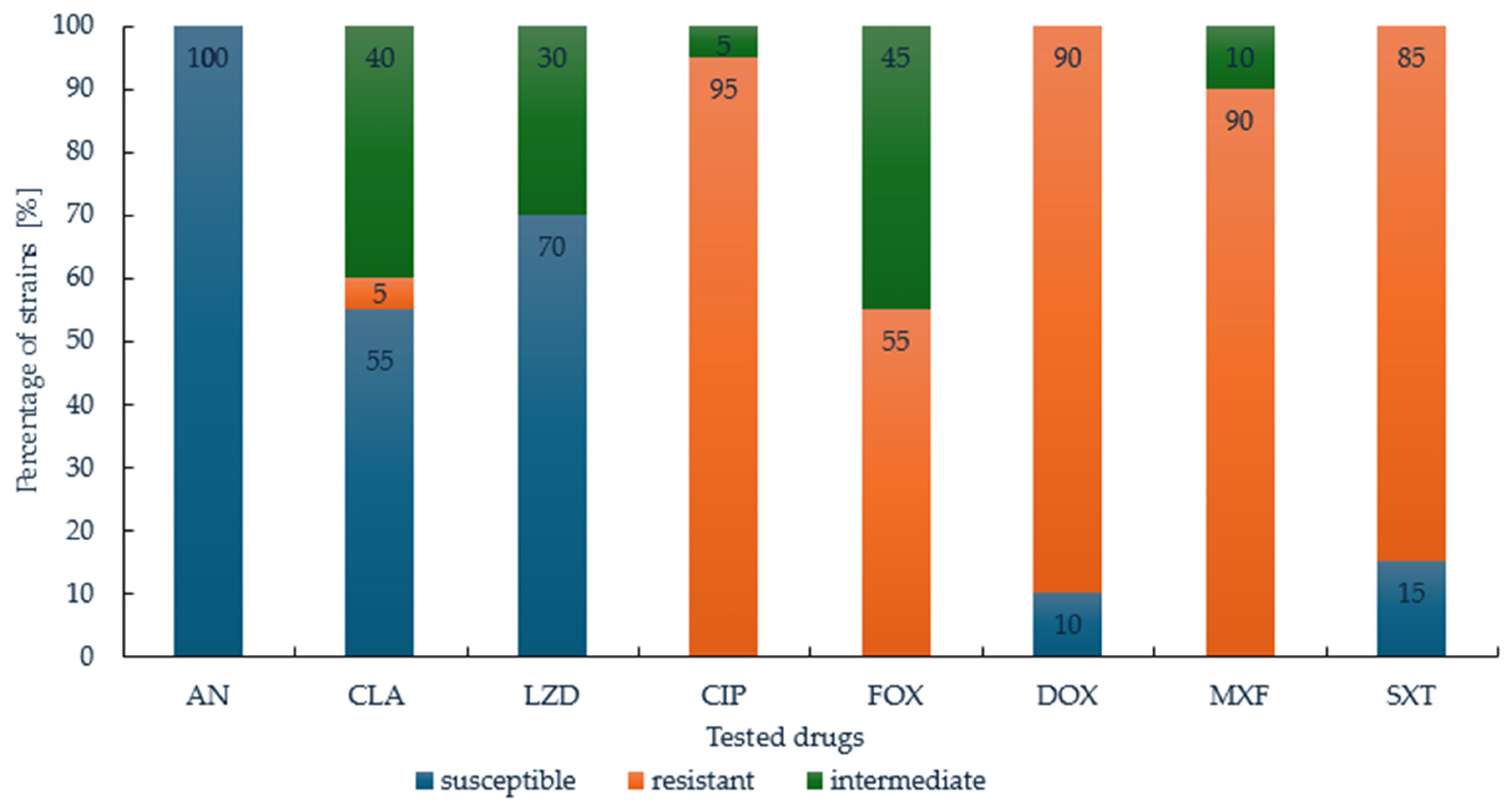 Pathogens 14 00582 g001 Pathogens 14 00582 g001