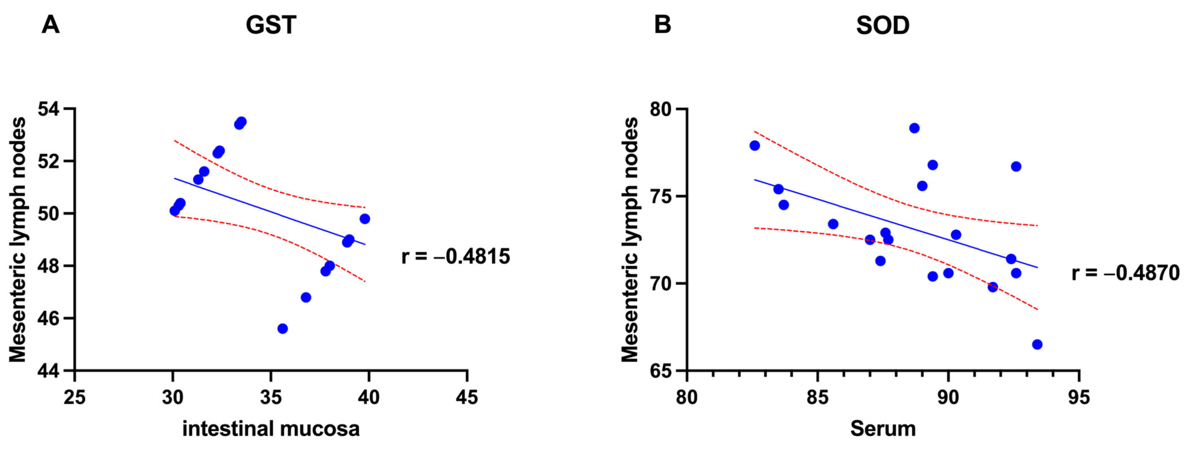 Pathogens 14 00593 g004