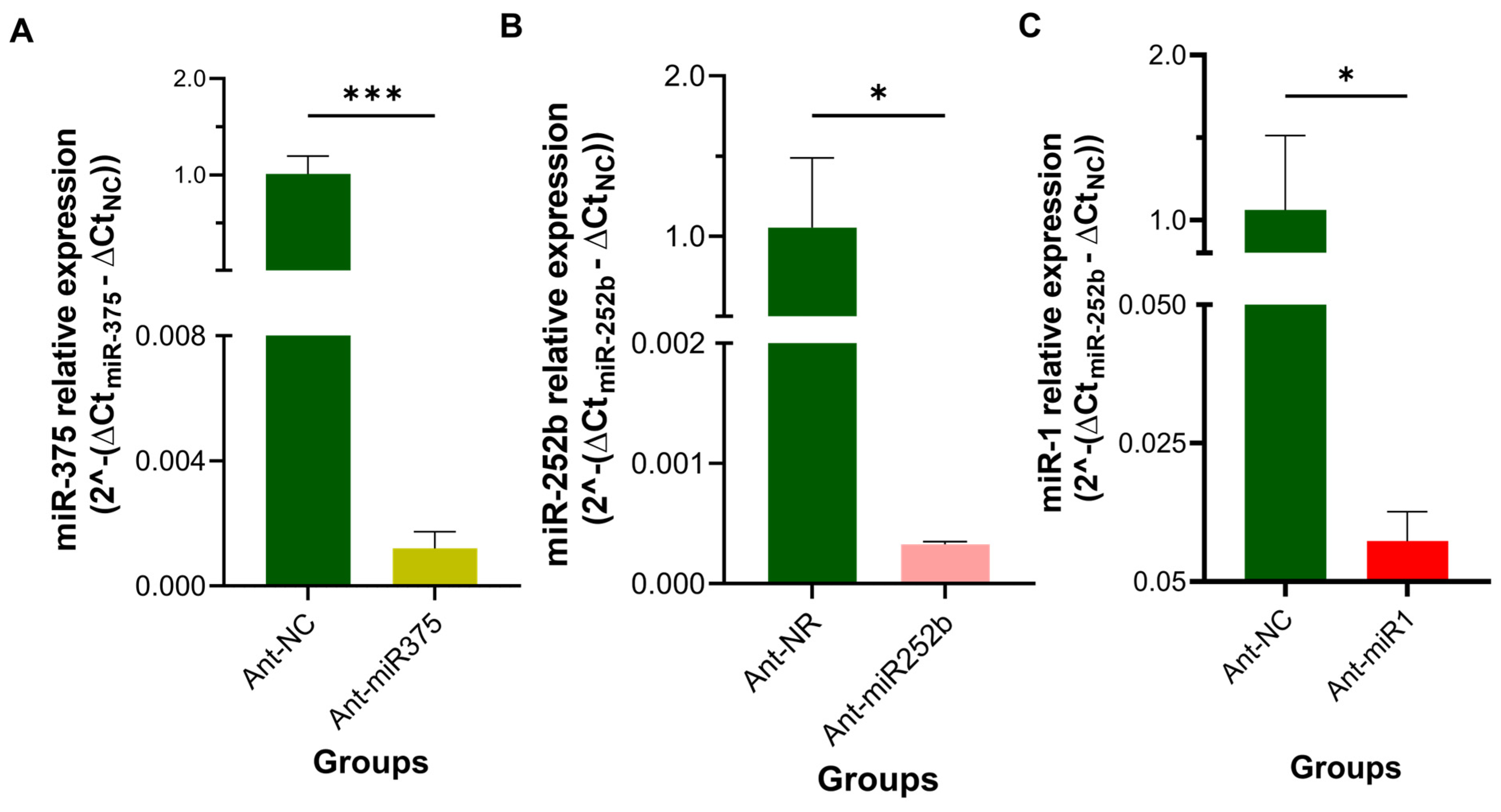 Pathogens 14 00595 g005