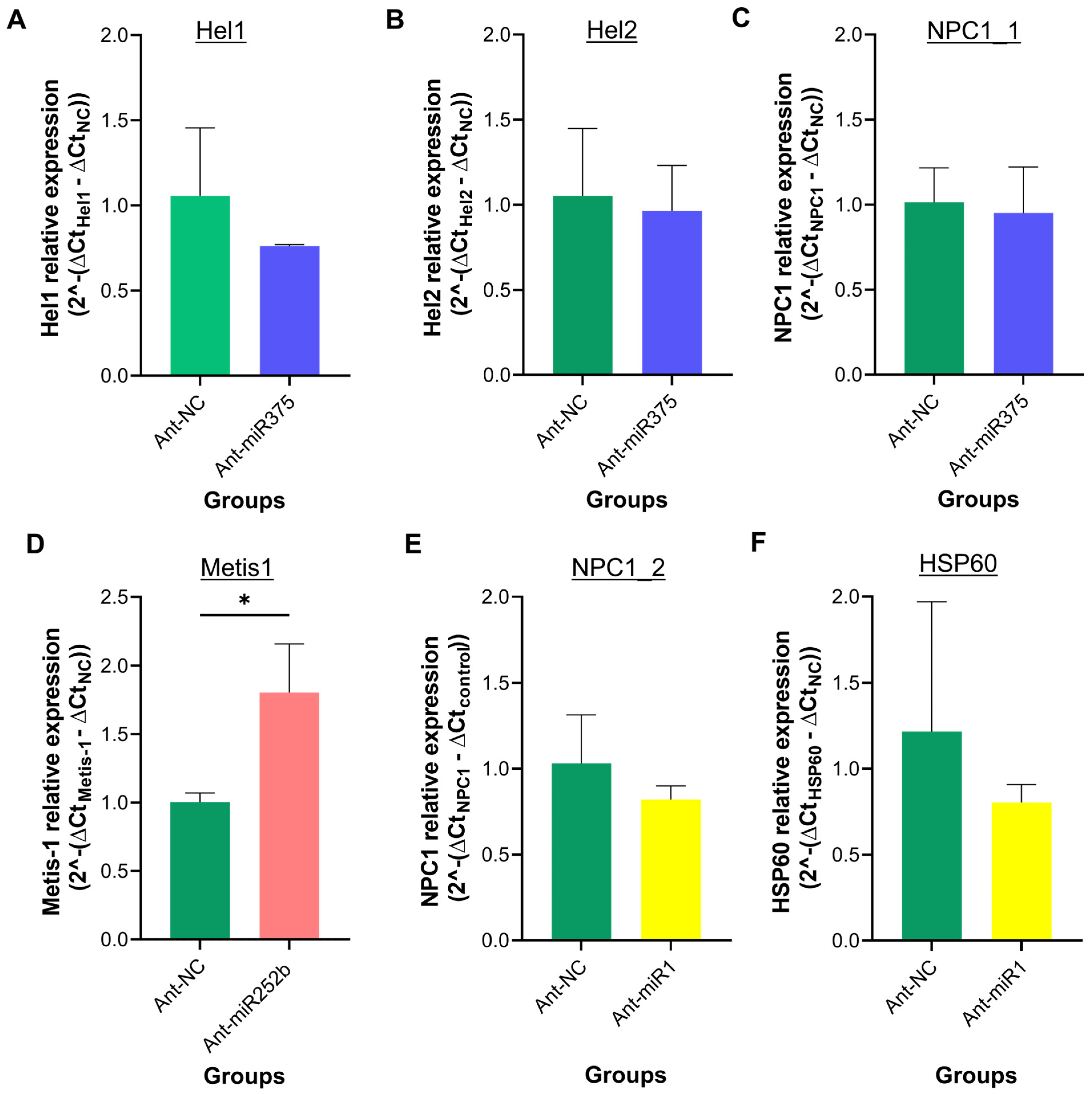 Pathogens 14 00595 g006