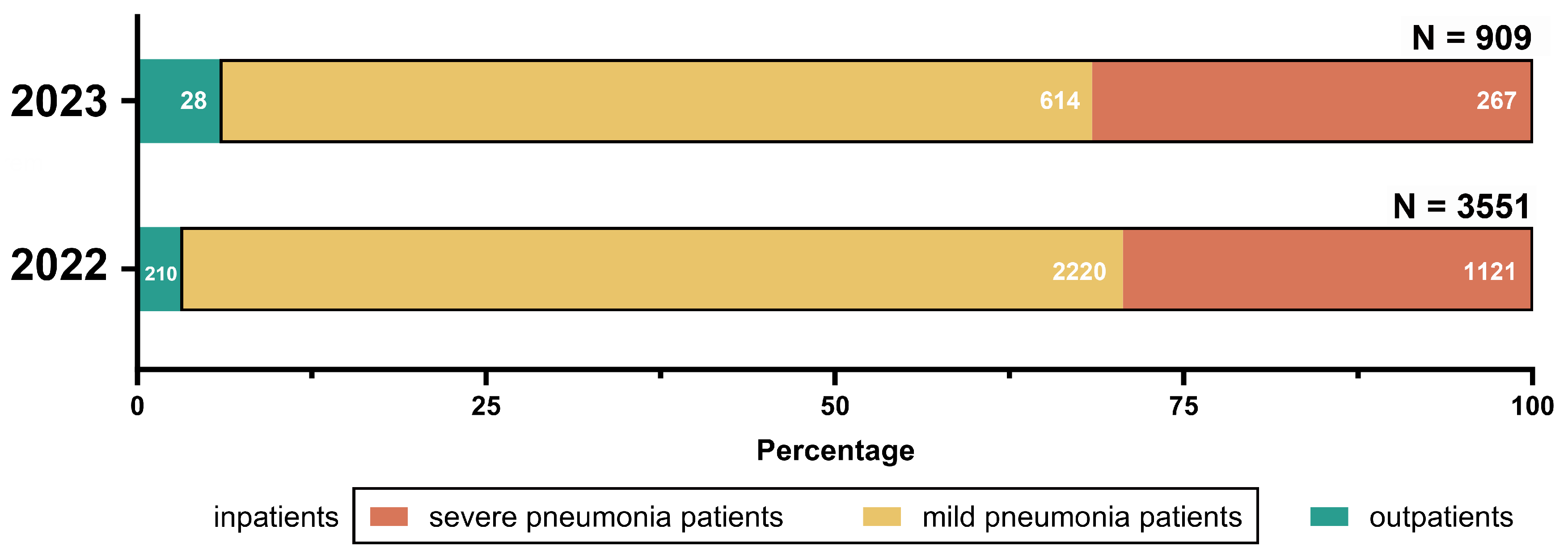 Pathogens 14 00603 g004