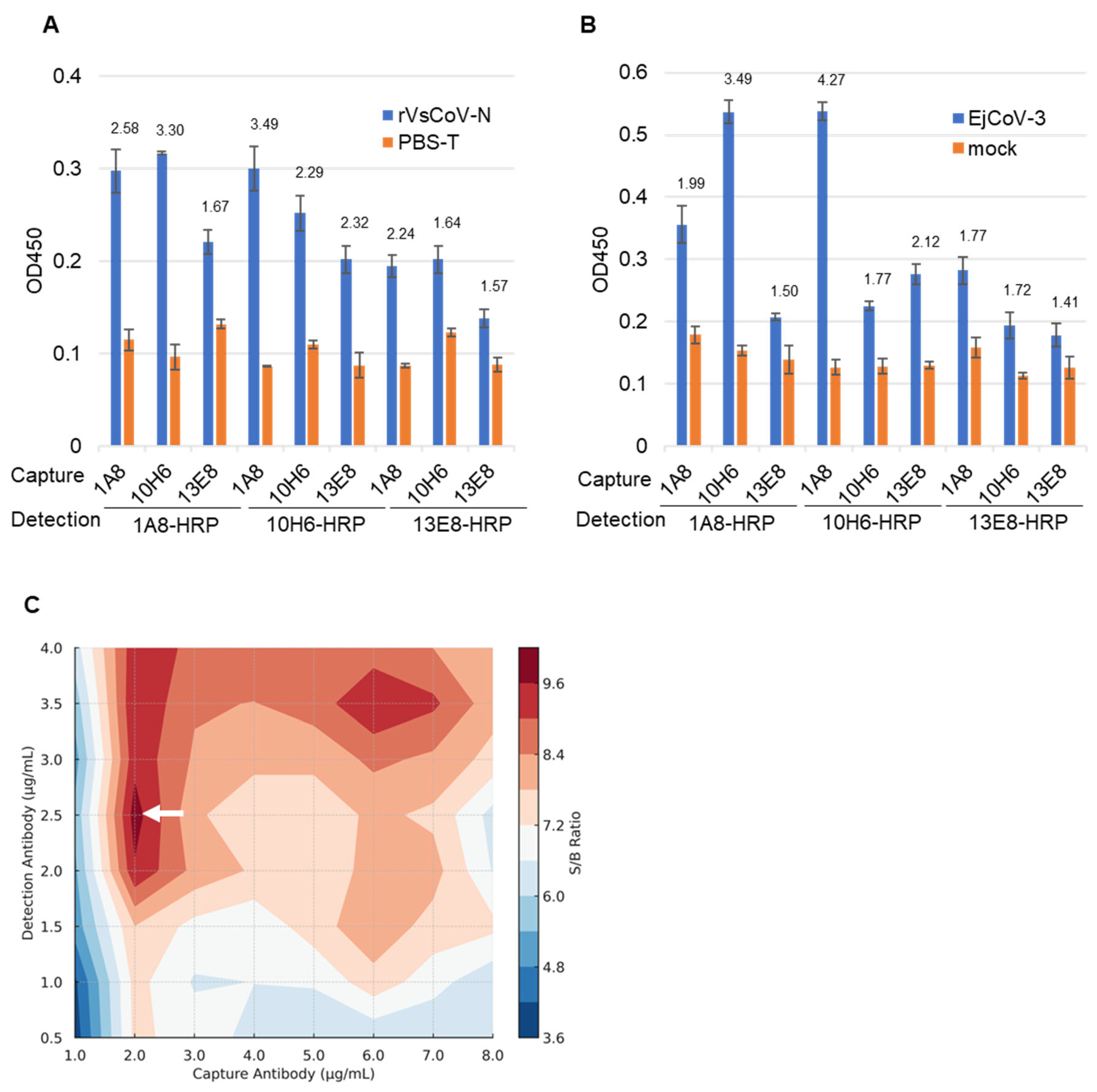 Pathogens 14 00605 g004