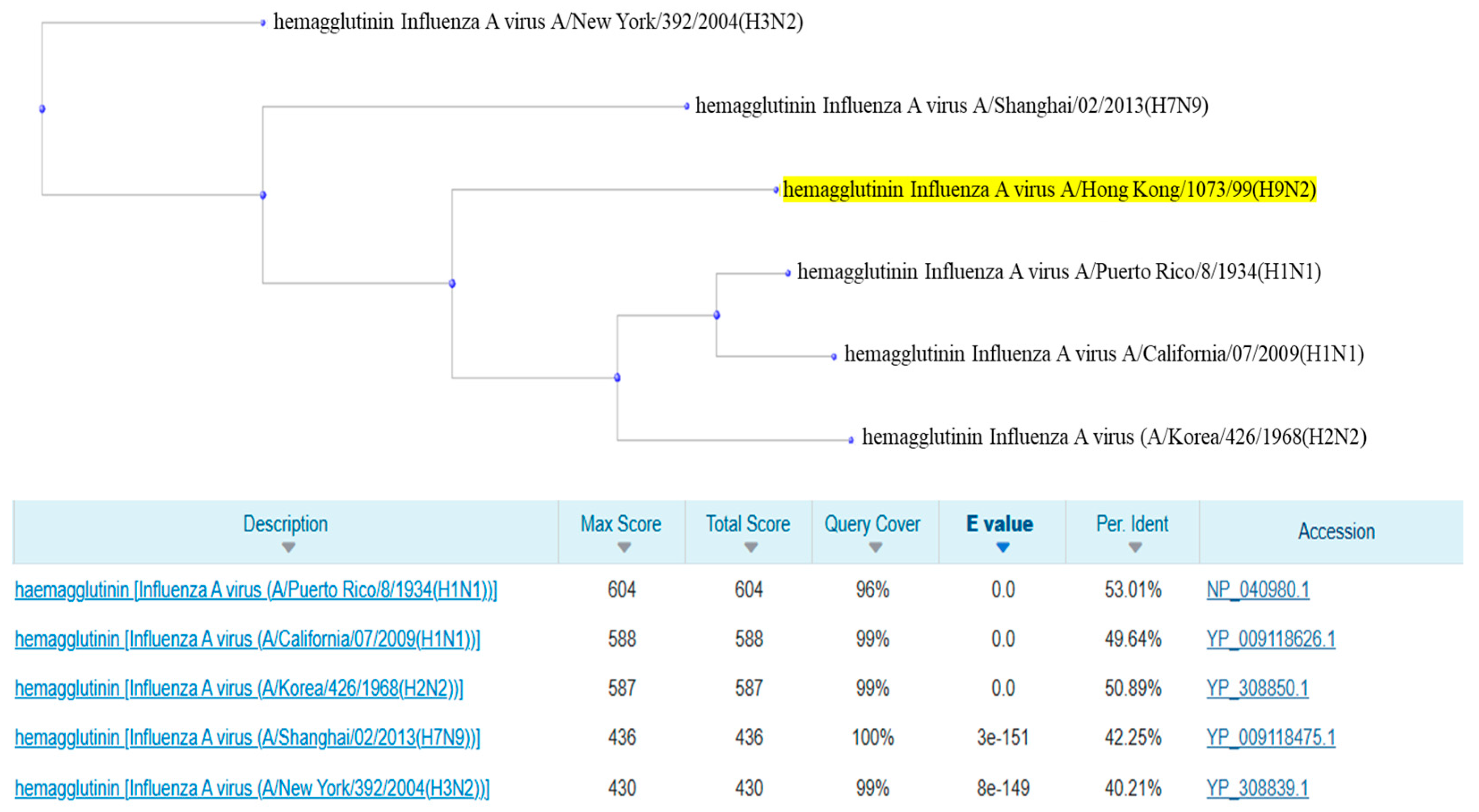 Pathogens 14 00608 g005