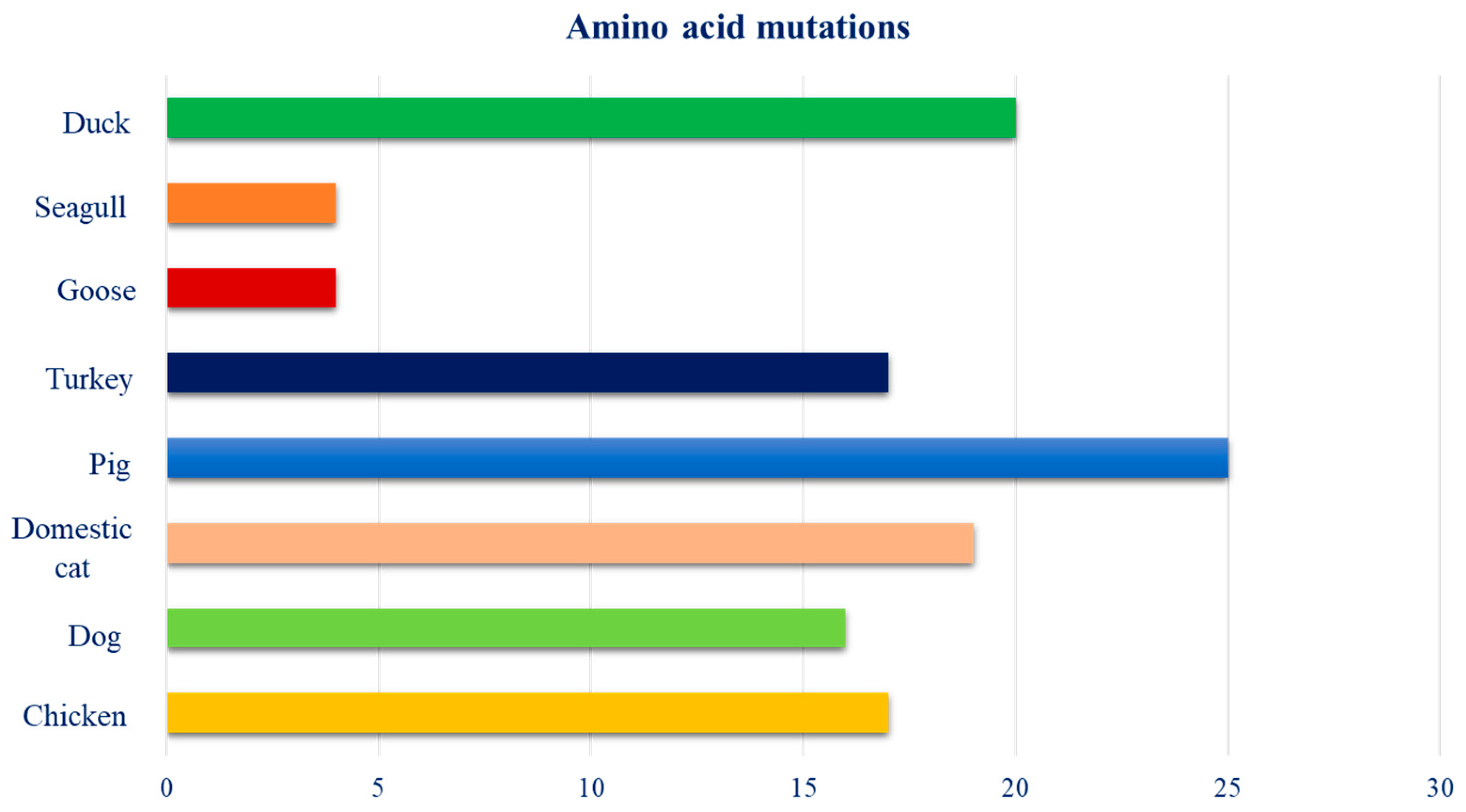 Pathogens 14 00608 g008