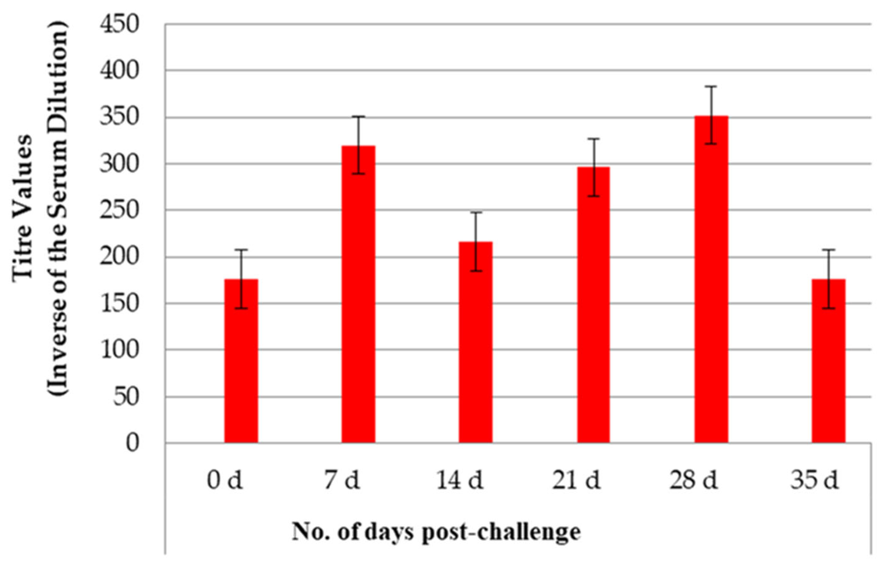 Pathogens 14 00611 g002