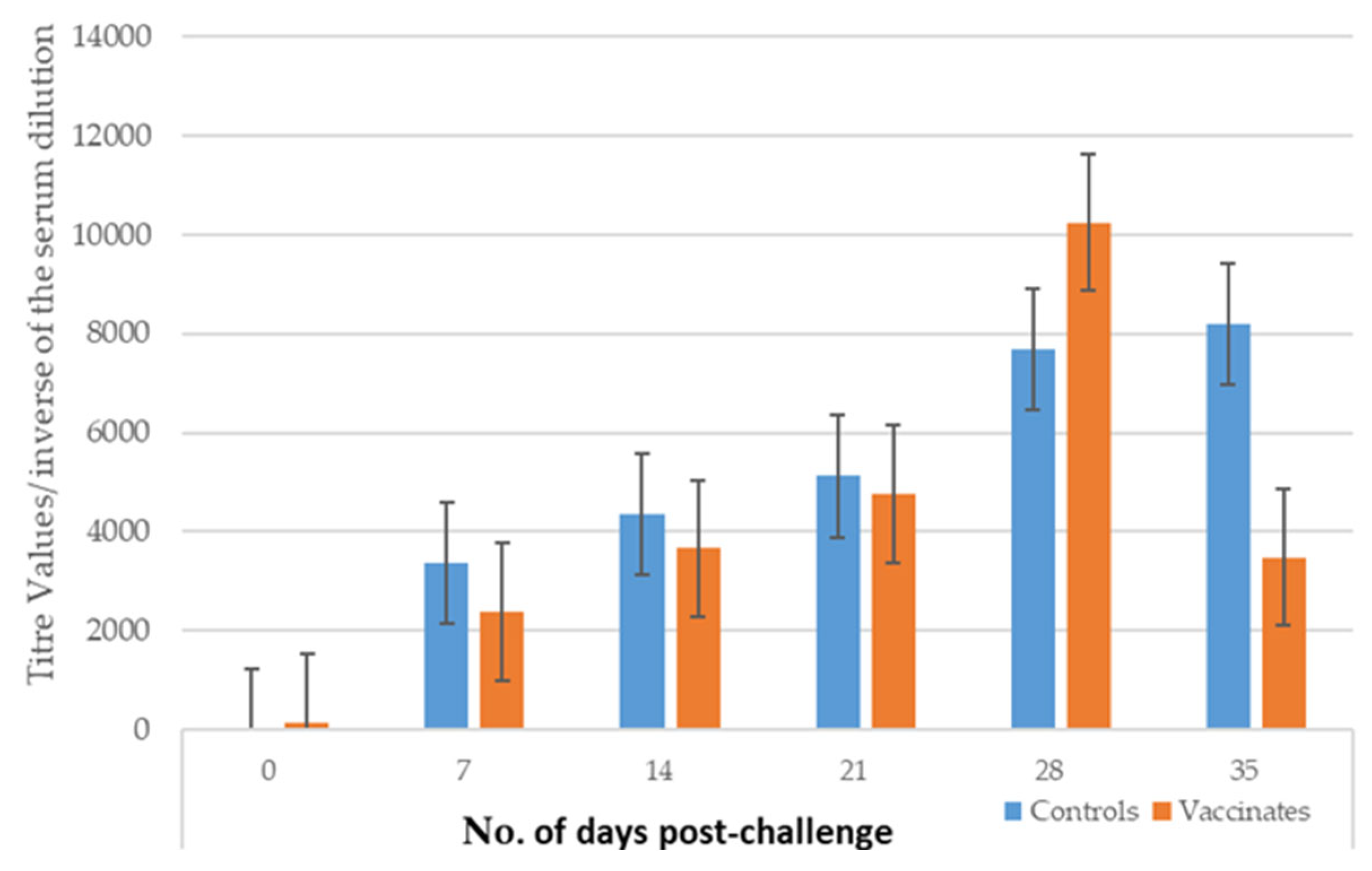 Pathogens 14 00611 g004
