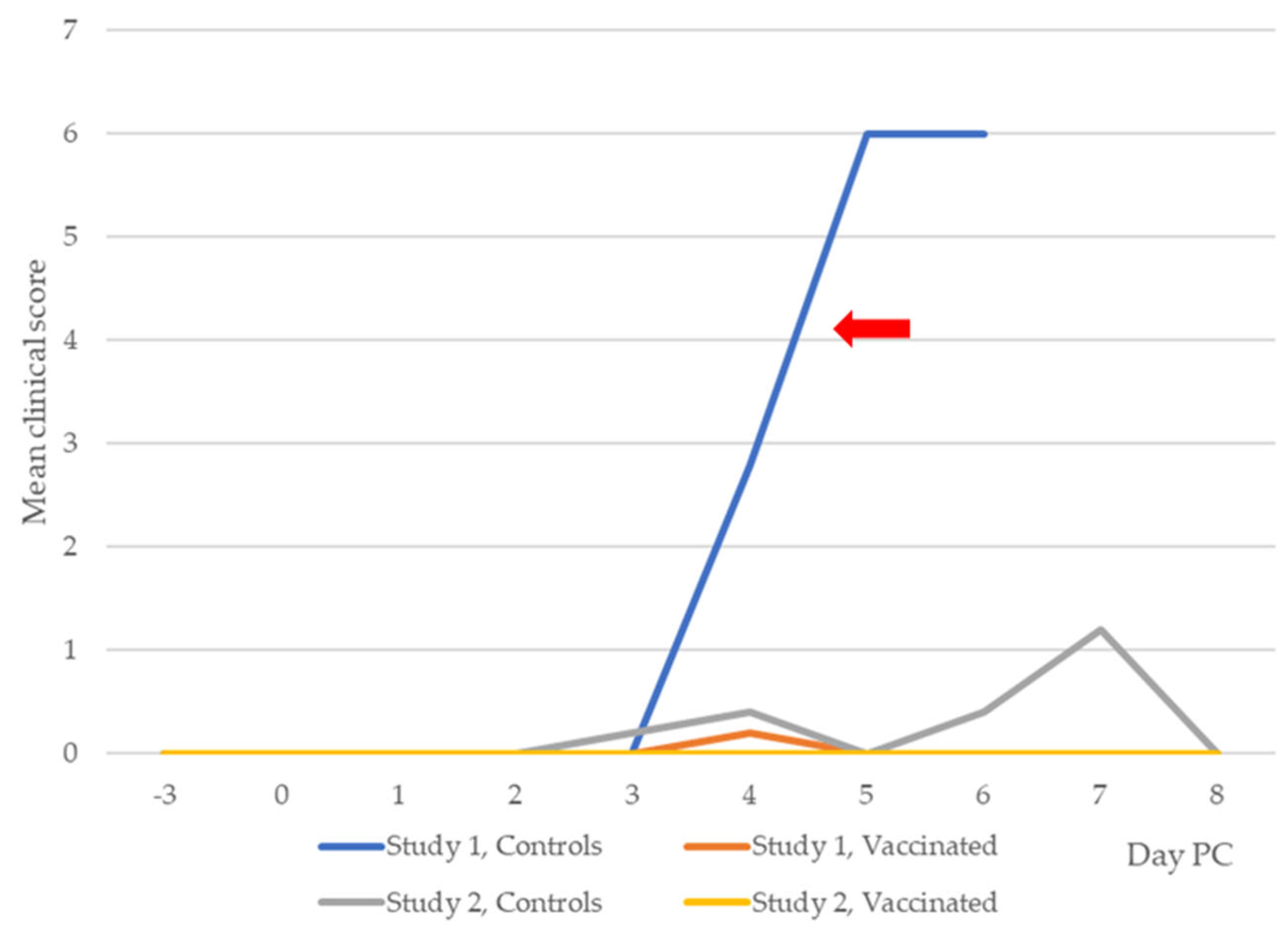 Pathogens 14 00611 g005