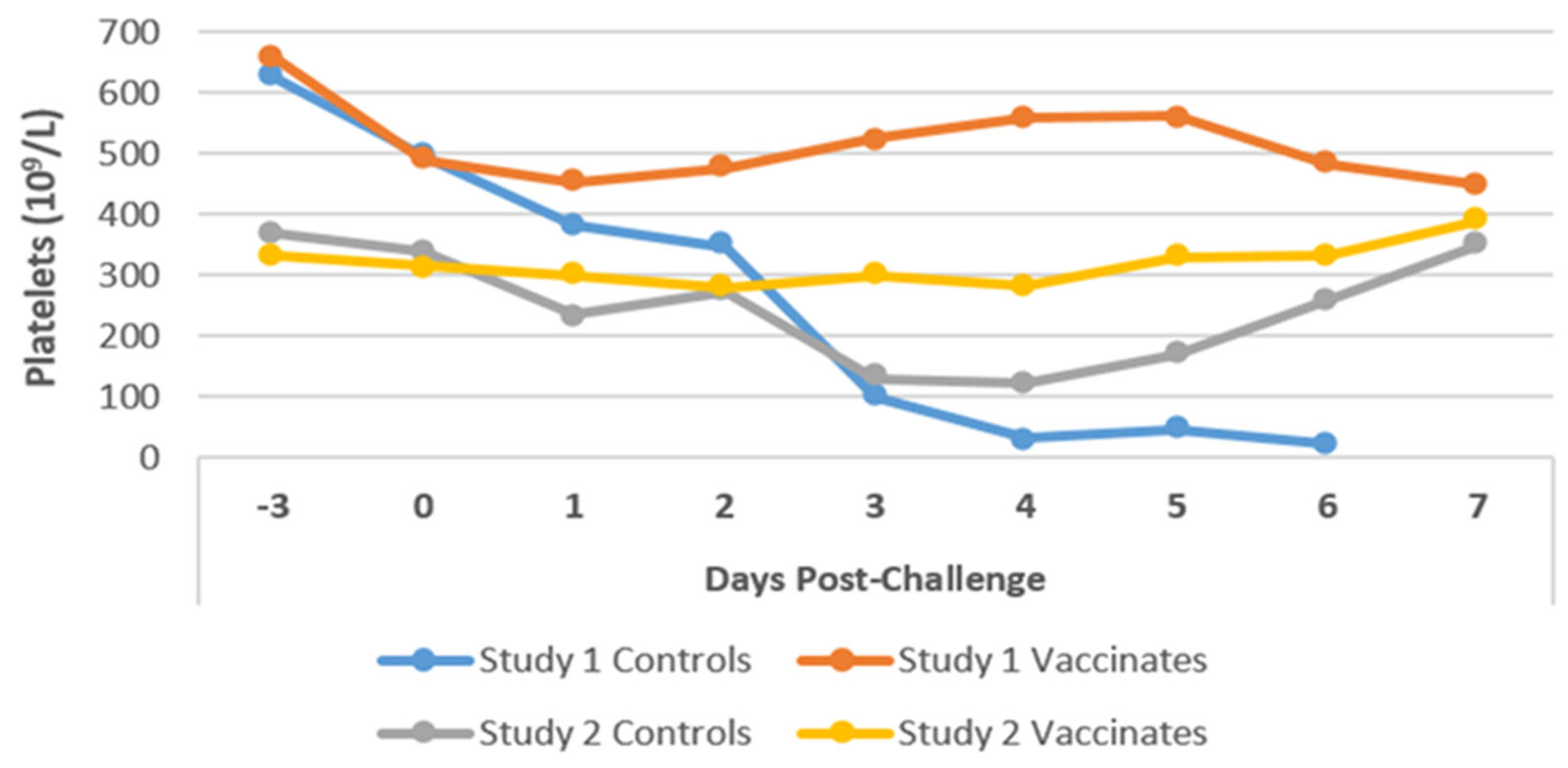 Pathogens 14 00611 g010