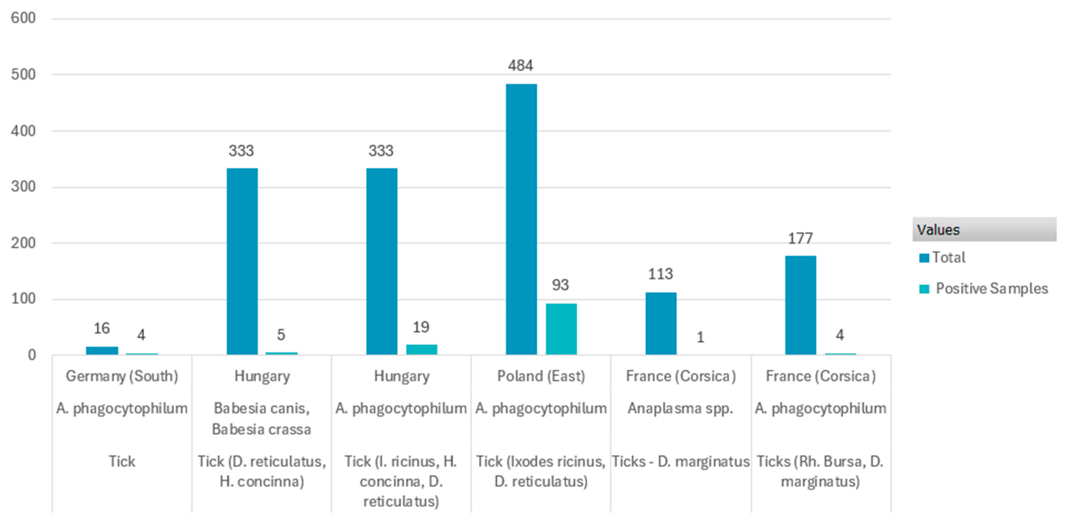 Pathogens 14 00612 g005