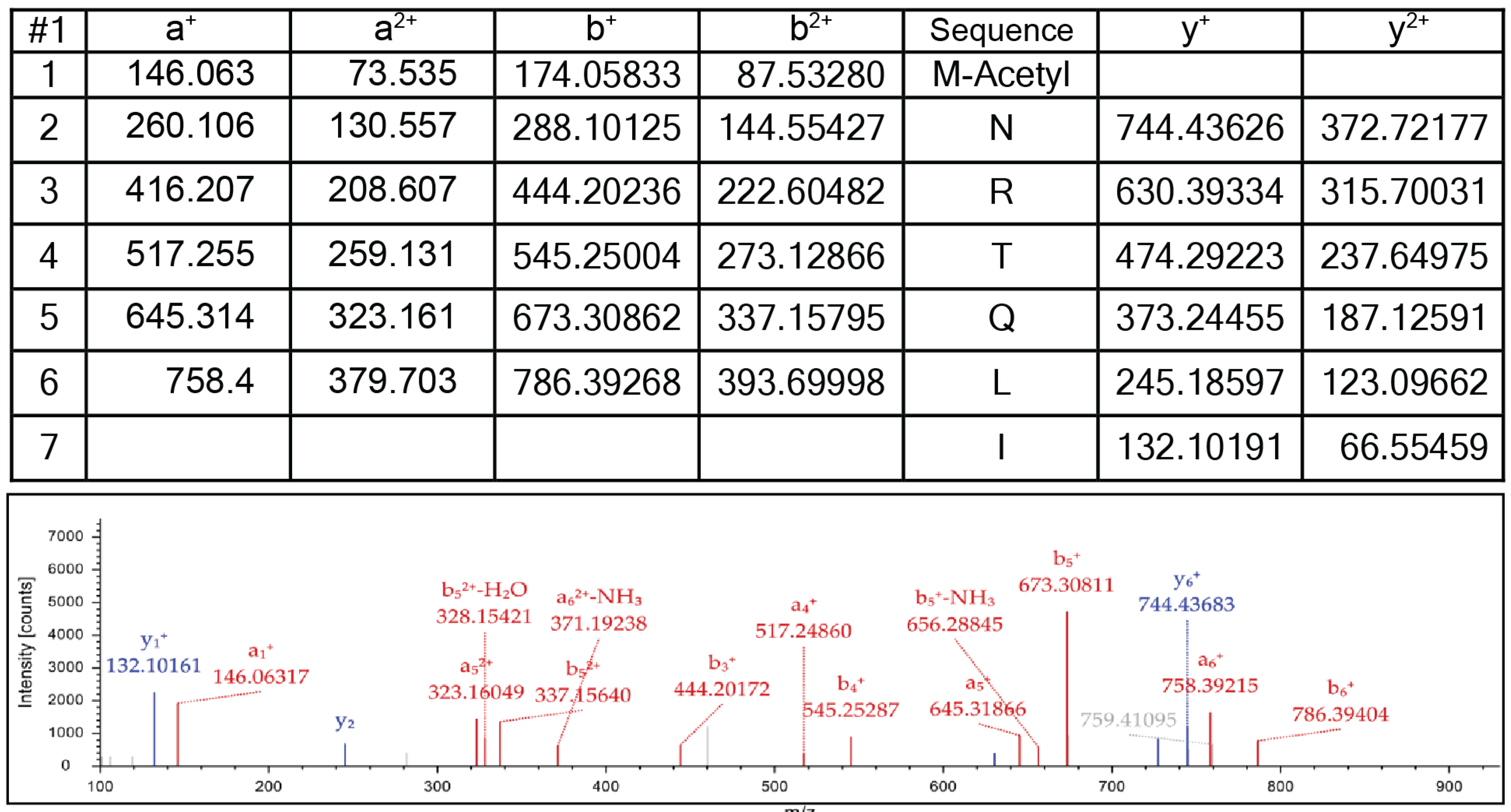 Pathogens 14 00616 g006 Pathogens 14 00616 g006