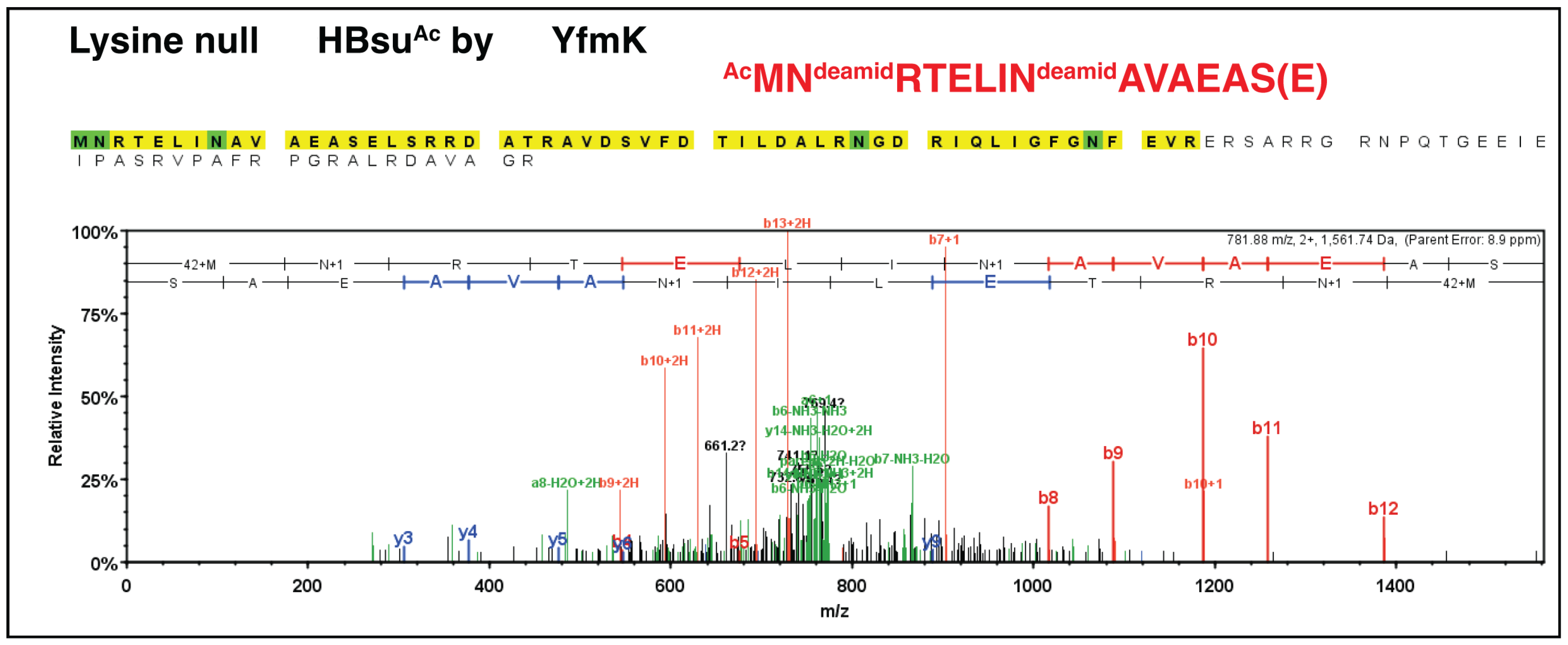 Pathogens 14 00616 g007 Pathogens 14 00616 g007