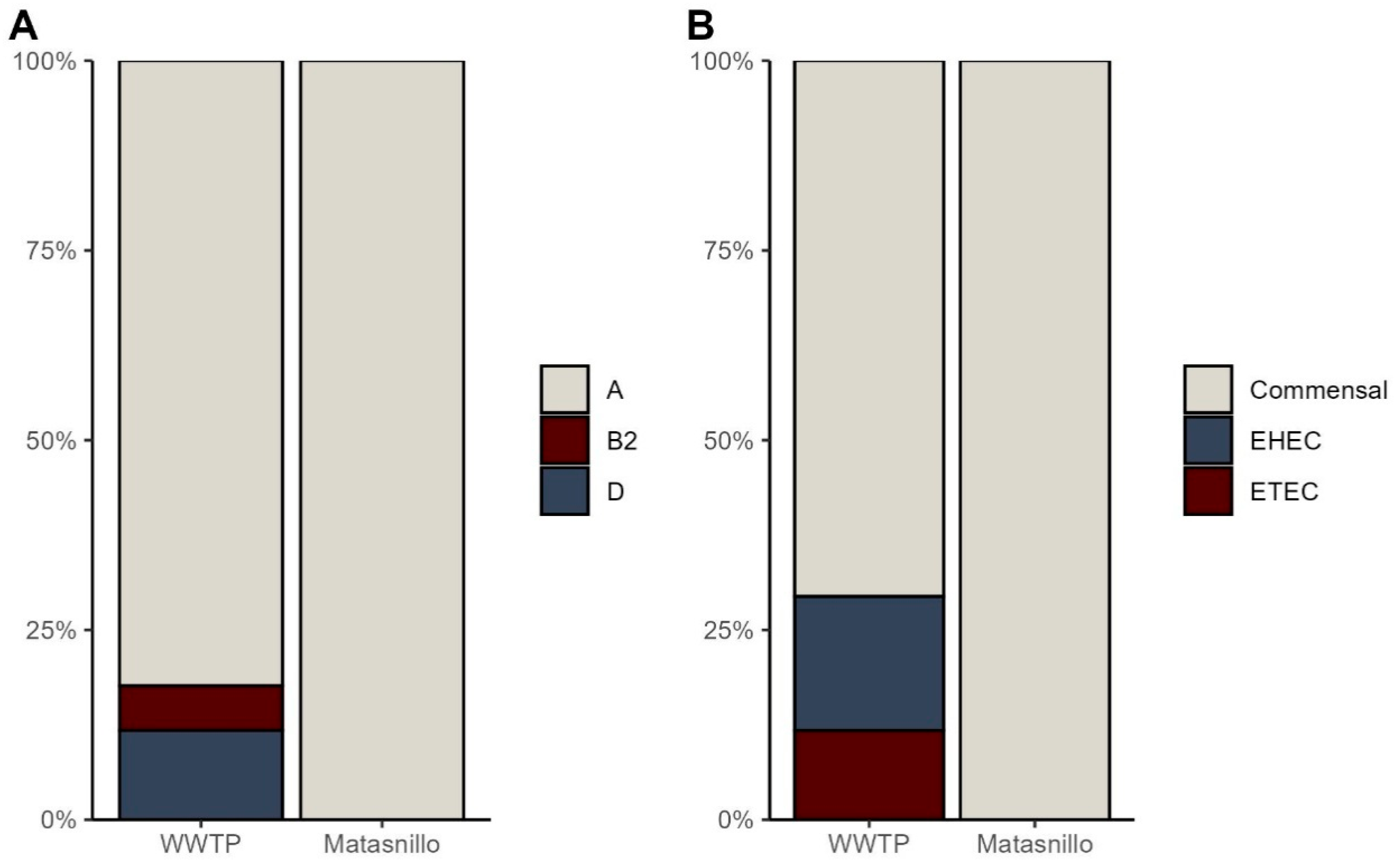 Pathogens 14 00617 g001 Pathogens 14 00617 g001