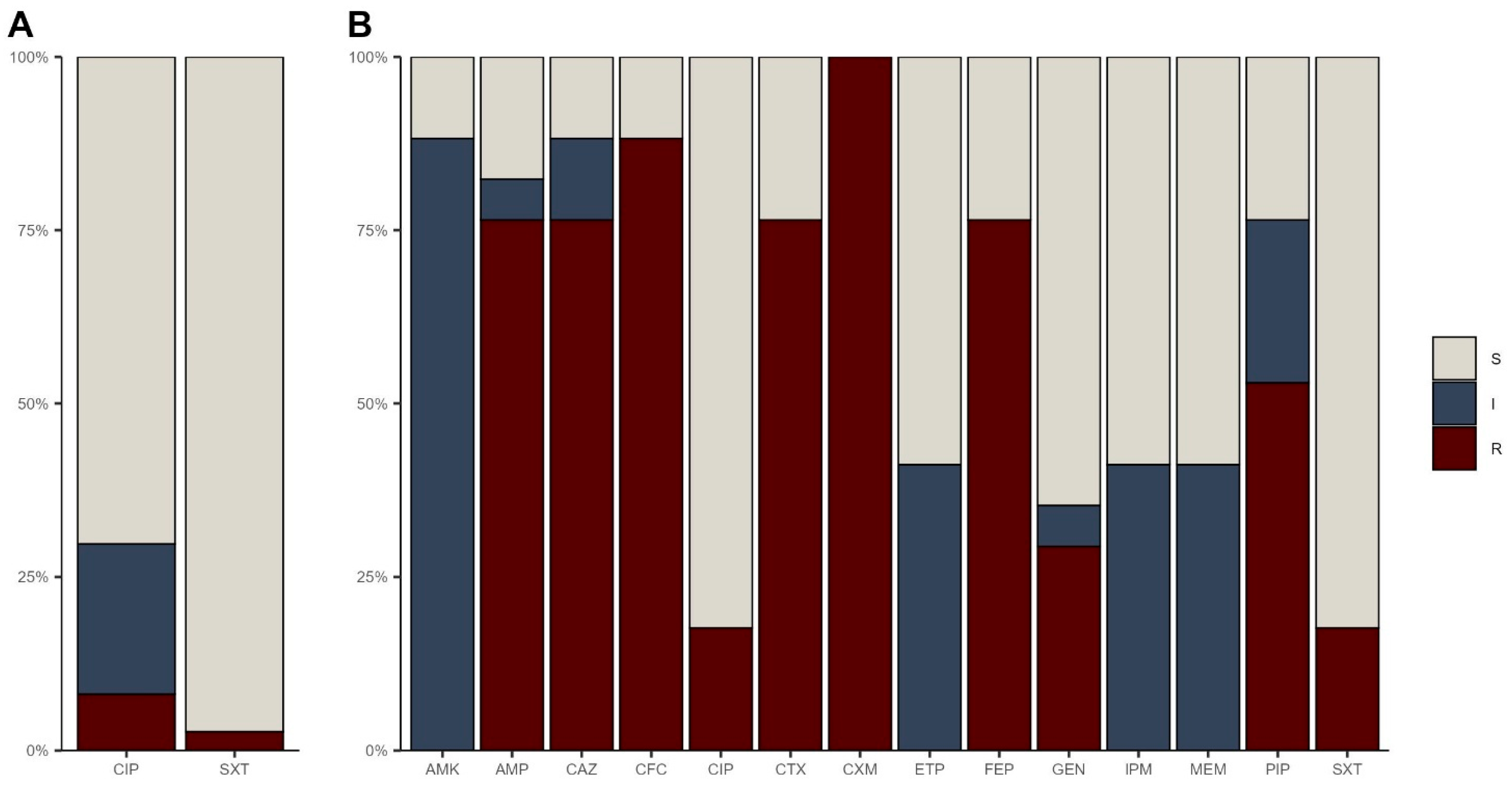 Pathogens 14 00617 g002 Pathogens 14 00617 g002
