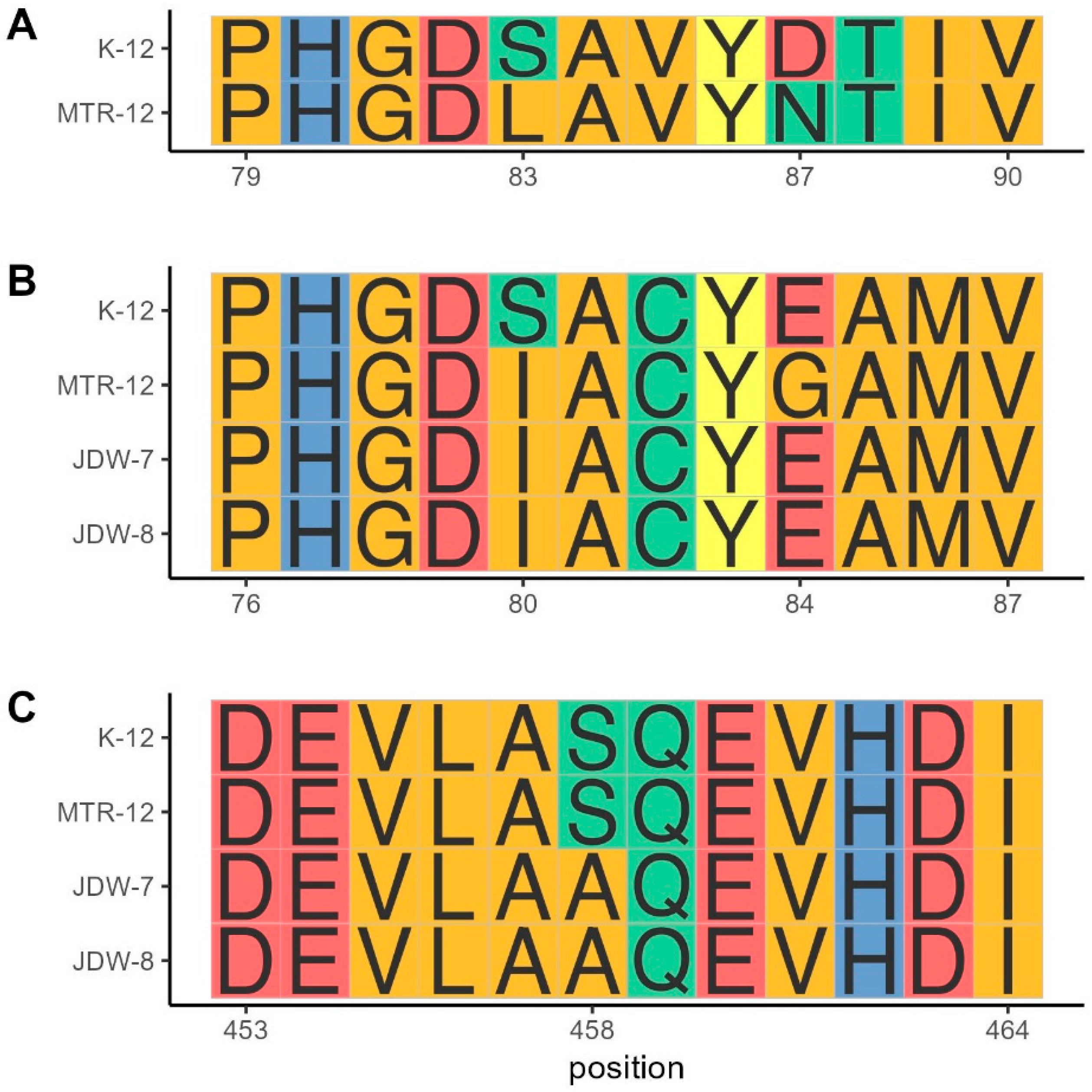 Pathogens 14 00617 g004 Pathogens 14 00617 g004