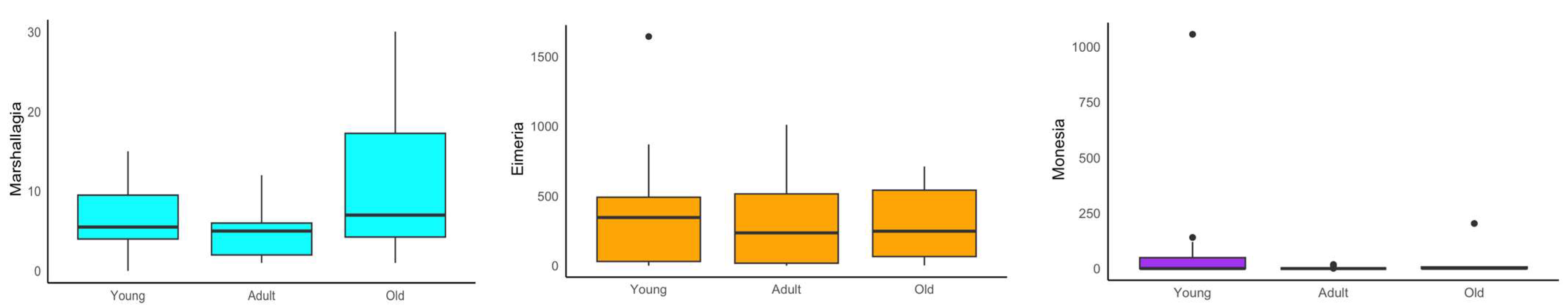 Pathogens 14 00623 g001a Pathogens 14 00623 g001a